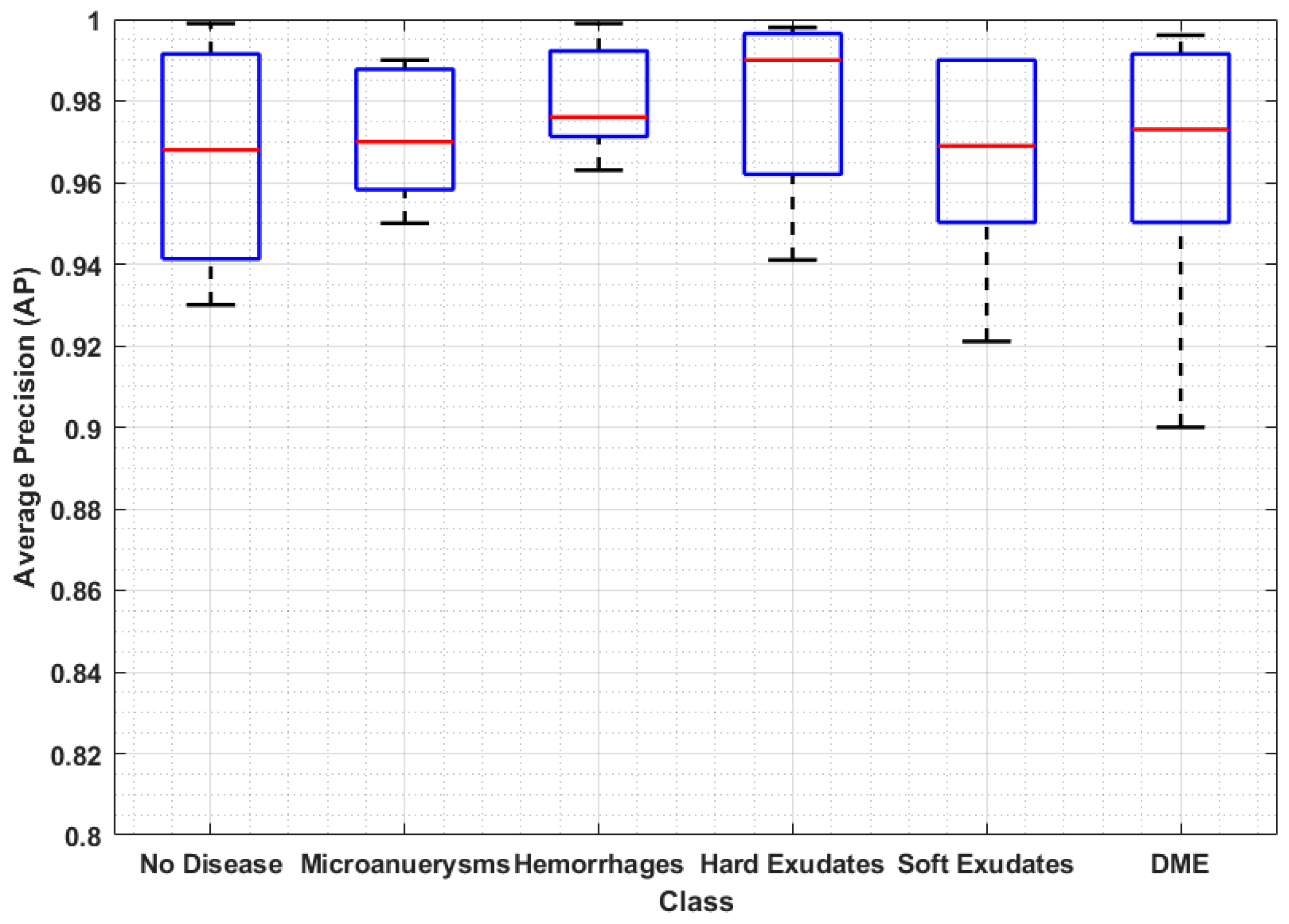 Sensors 21 05283 g007