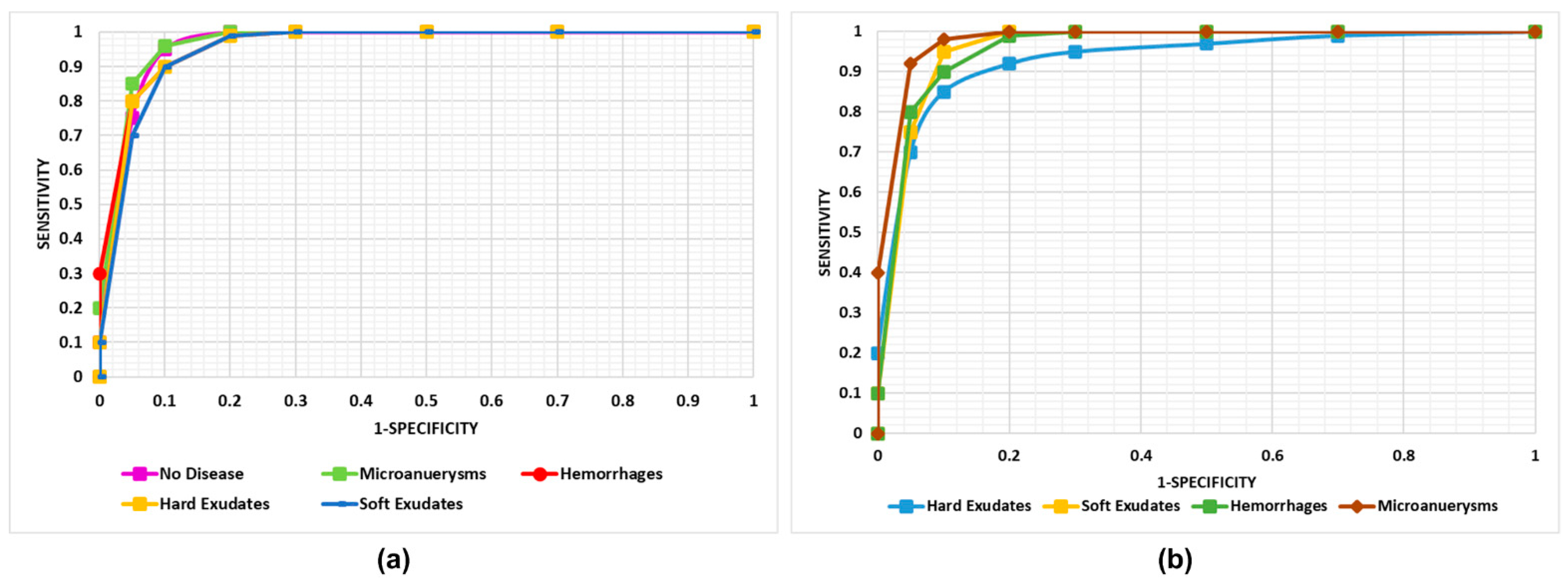Sensors 21 05283 g009
