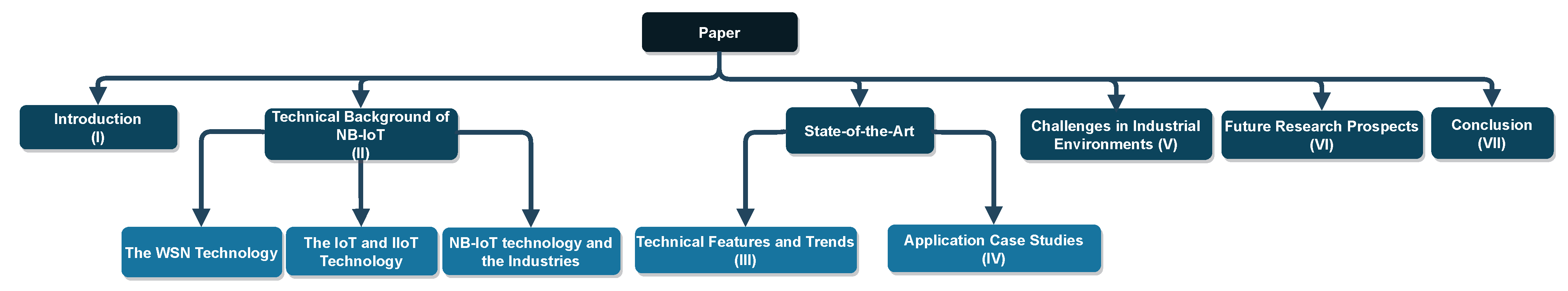 Sensors 21 05284 g001 Sensors 21 05284 g001