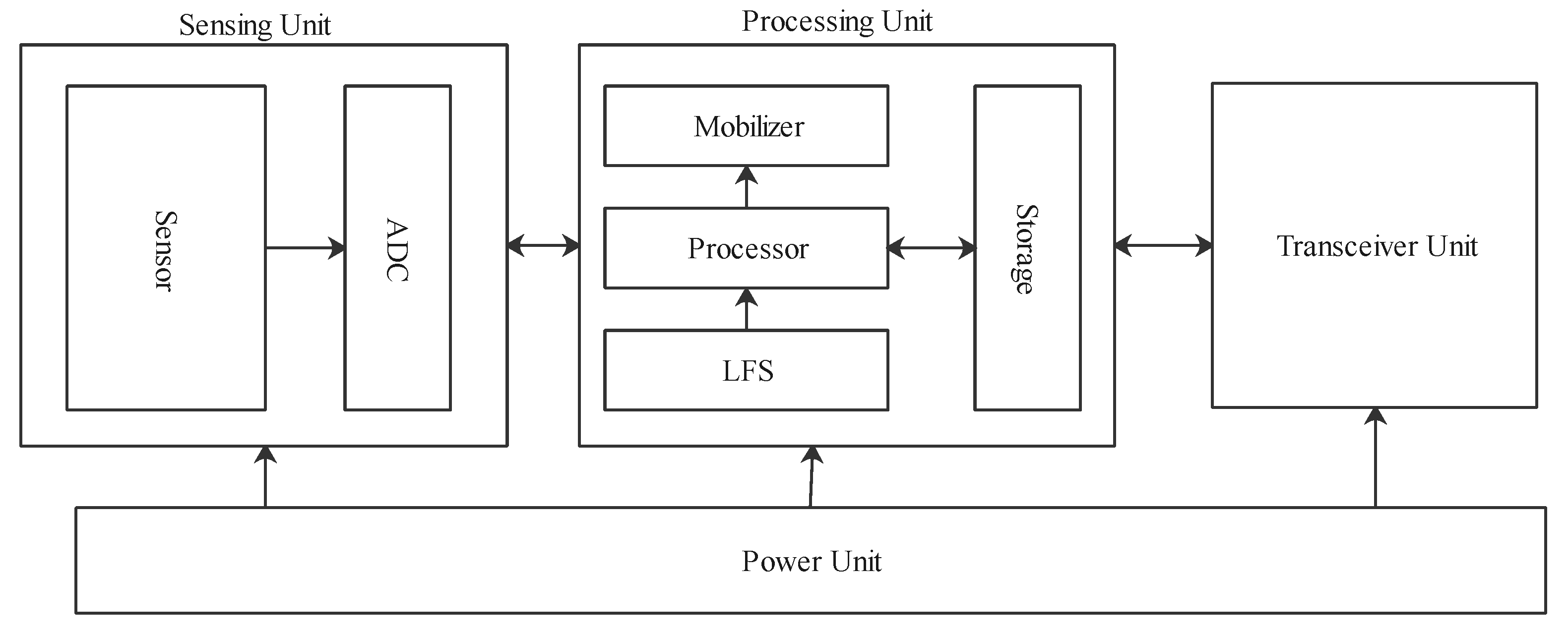 Sensors 21 05284 g003 Sensors 21 05284 g003