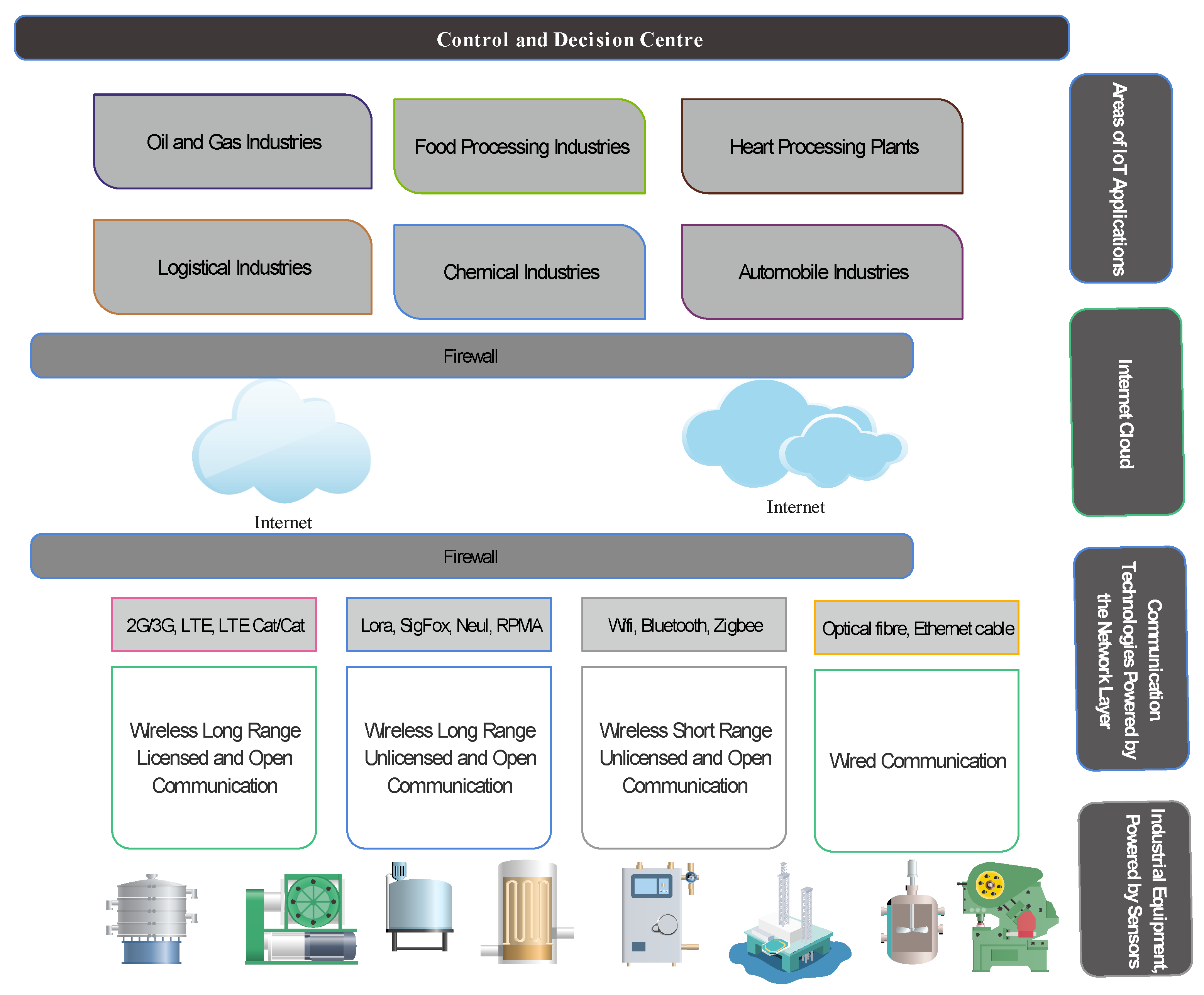 Sensors 21 05284 g007 Sensors 21 05284 g007