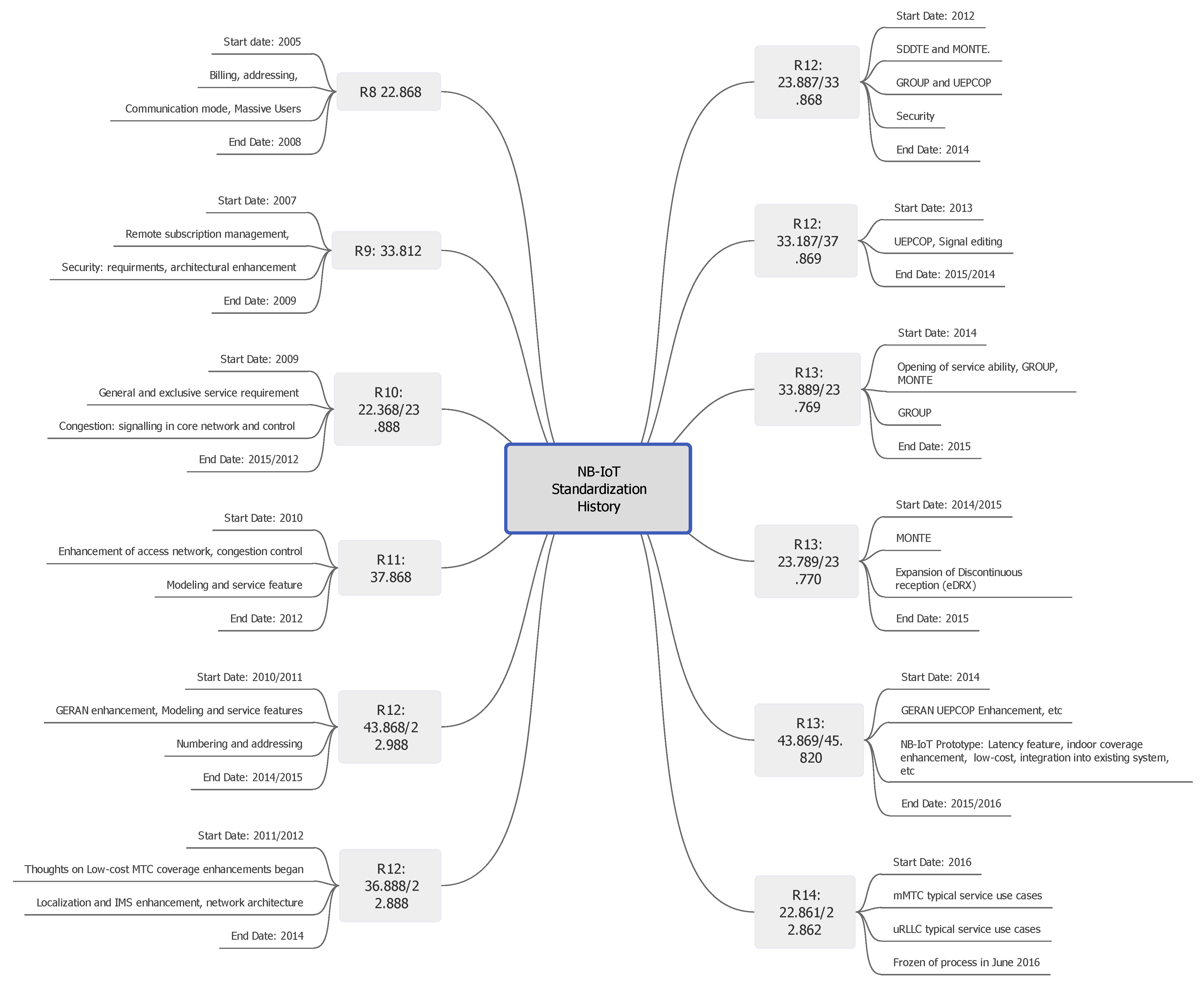Sensors 21 05284 g008 Sensors 21 05284 g008