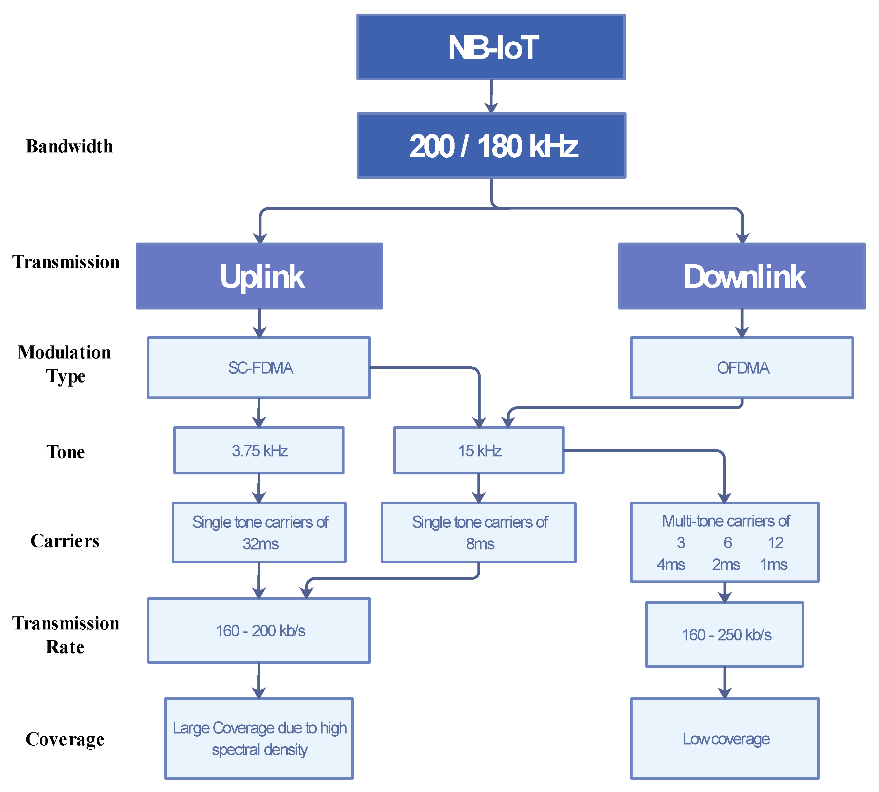 Sensors 21 05284 g010 Sensors 21 05284 g010