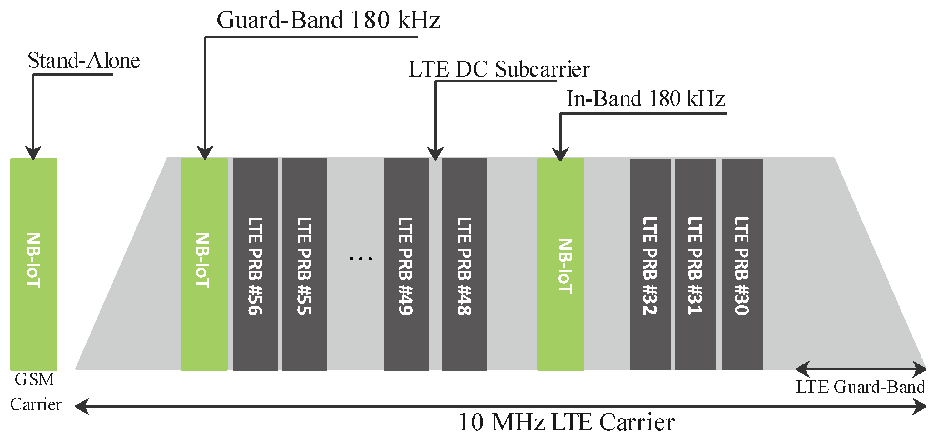 Sensors 21 05284 g012 Sensors 21 05284 g012