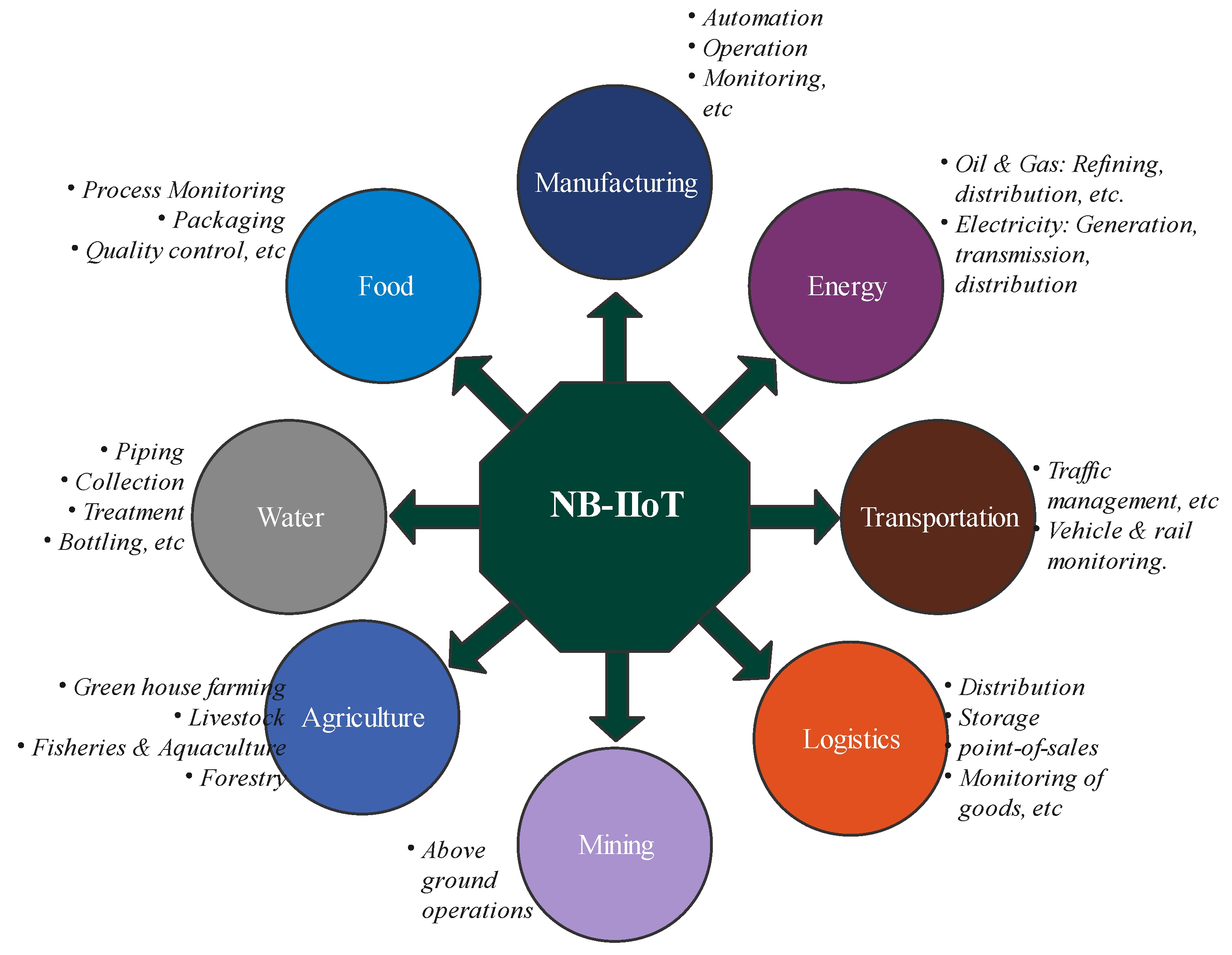 Sensors 21 05284 g013 Sensors 21 05284 g013