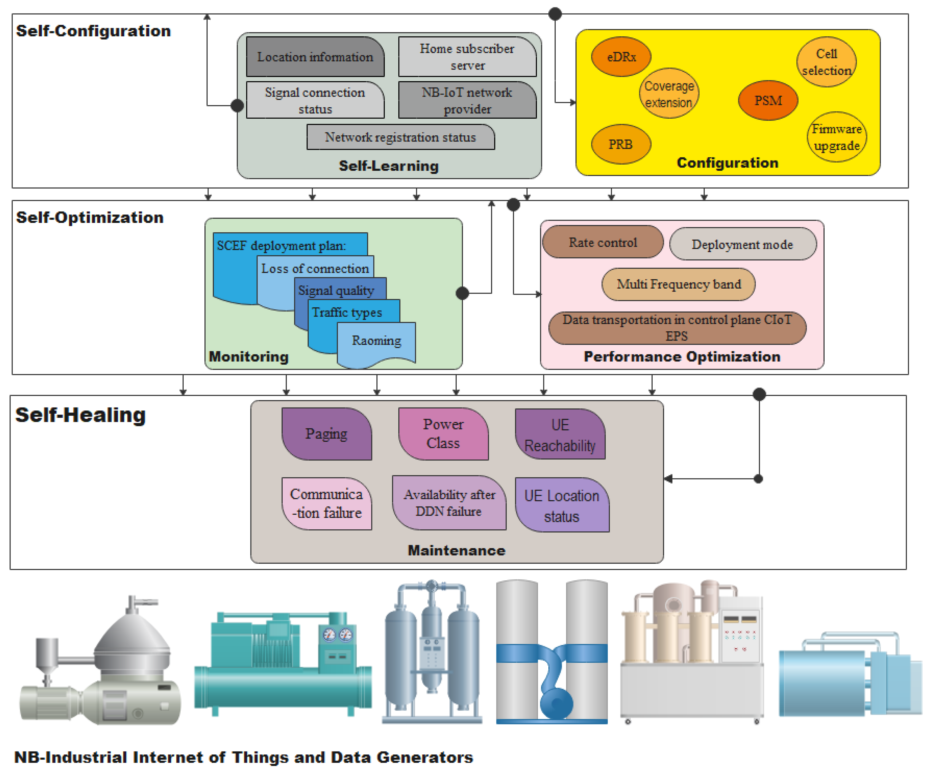 Sensors 21 05284 g014 Sensors 21 05284 g014