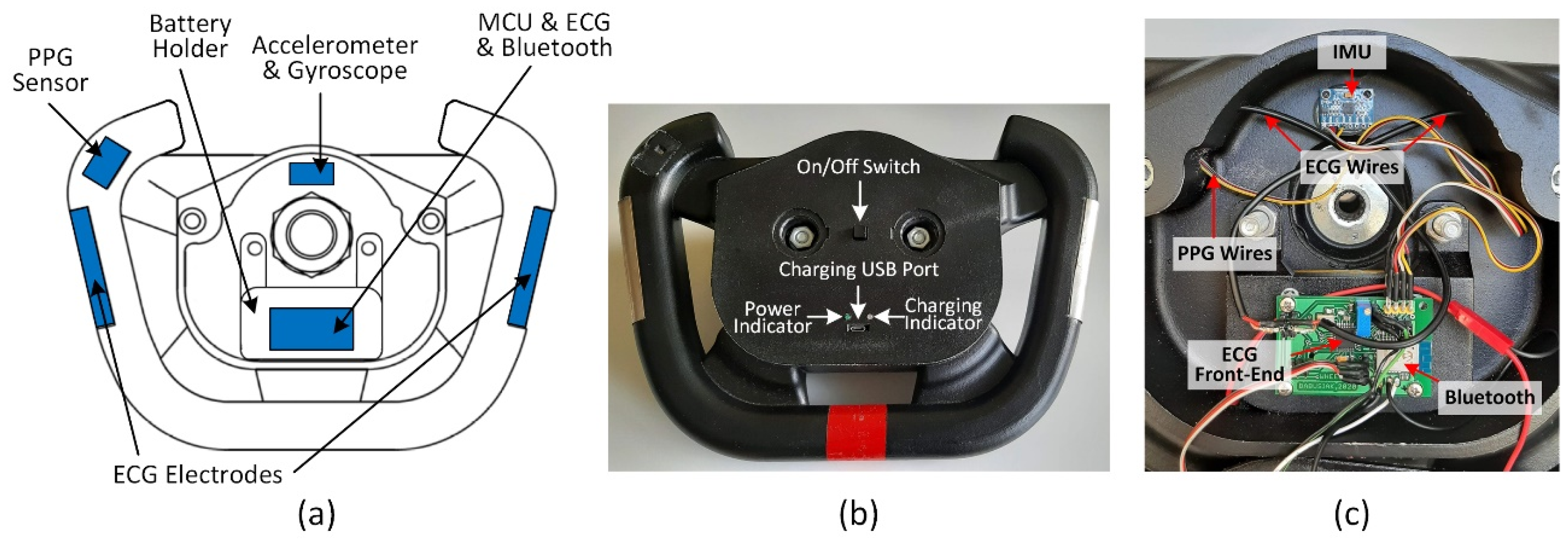 Sensors 21 05285 g001