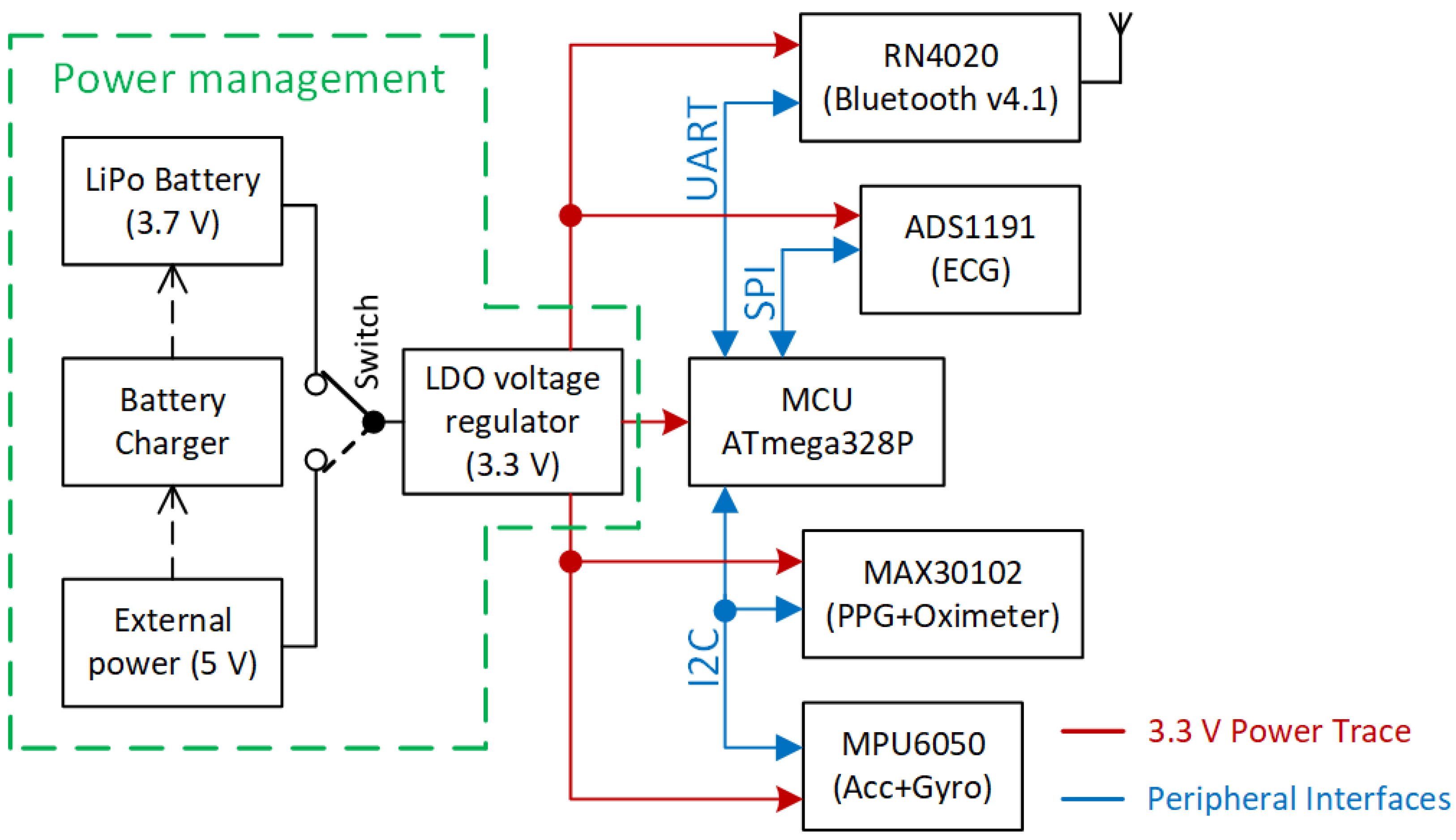 Sensors 21 05285 g002