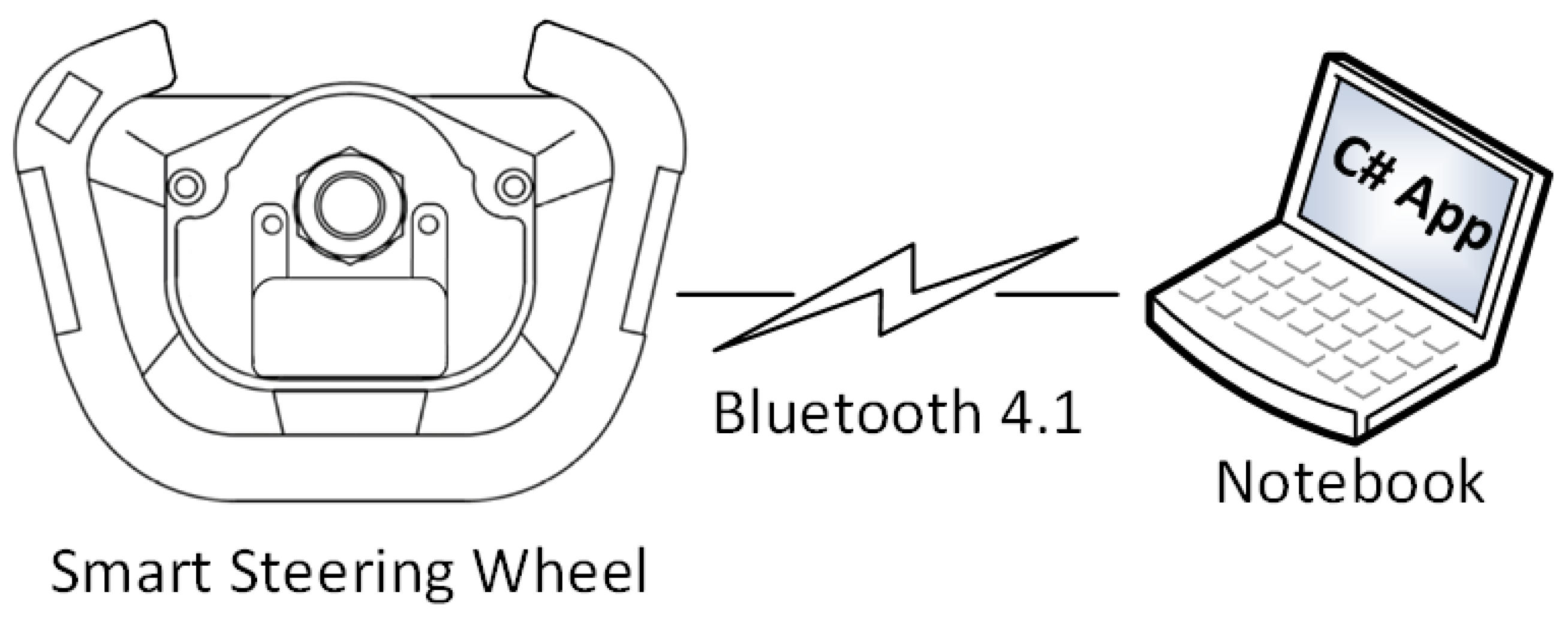 Sensors 21 05285 g005