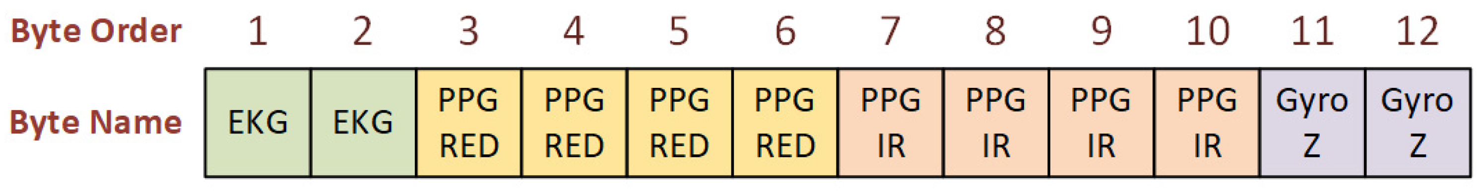 Sensors 21 05285 g006