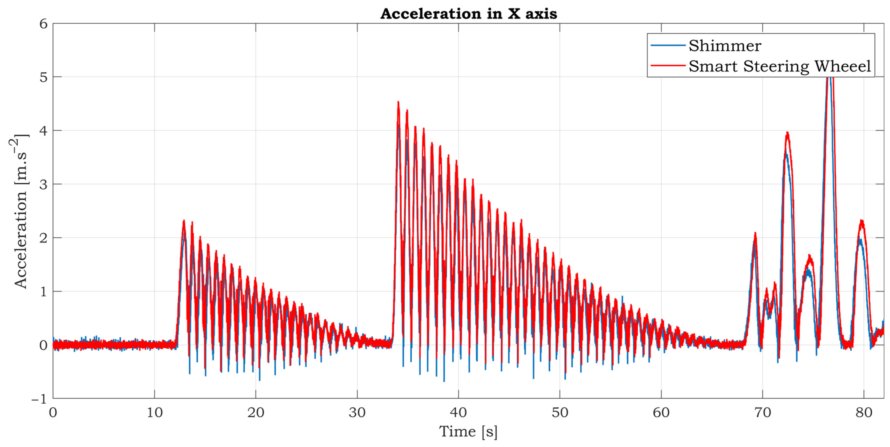 Sensors 21 05285 g012