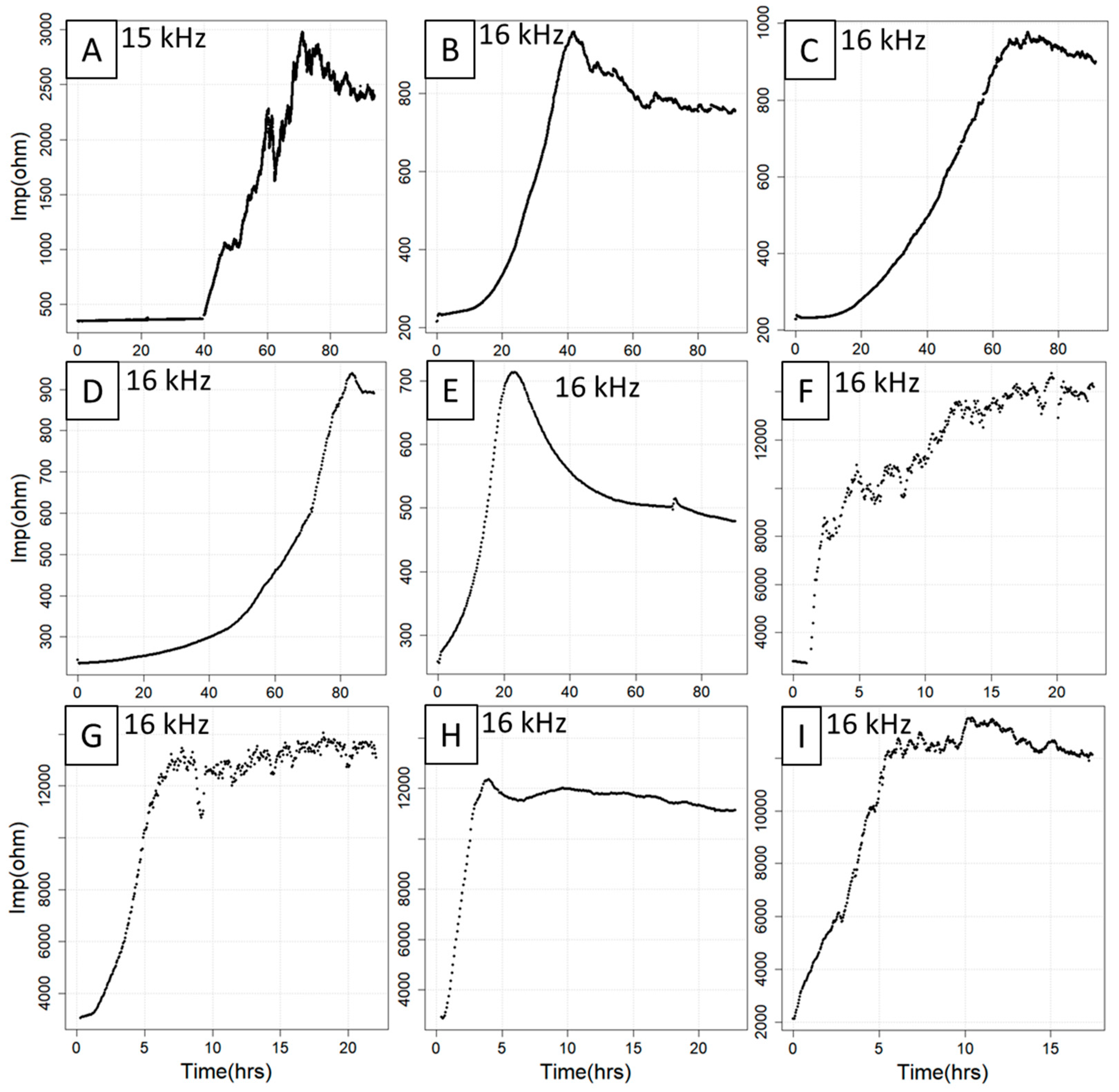 Sensors 21 05286 g001