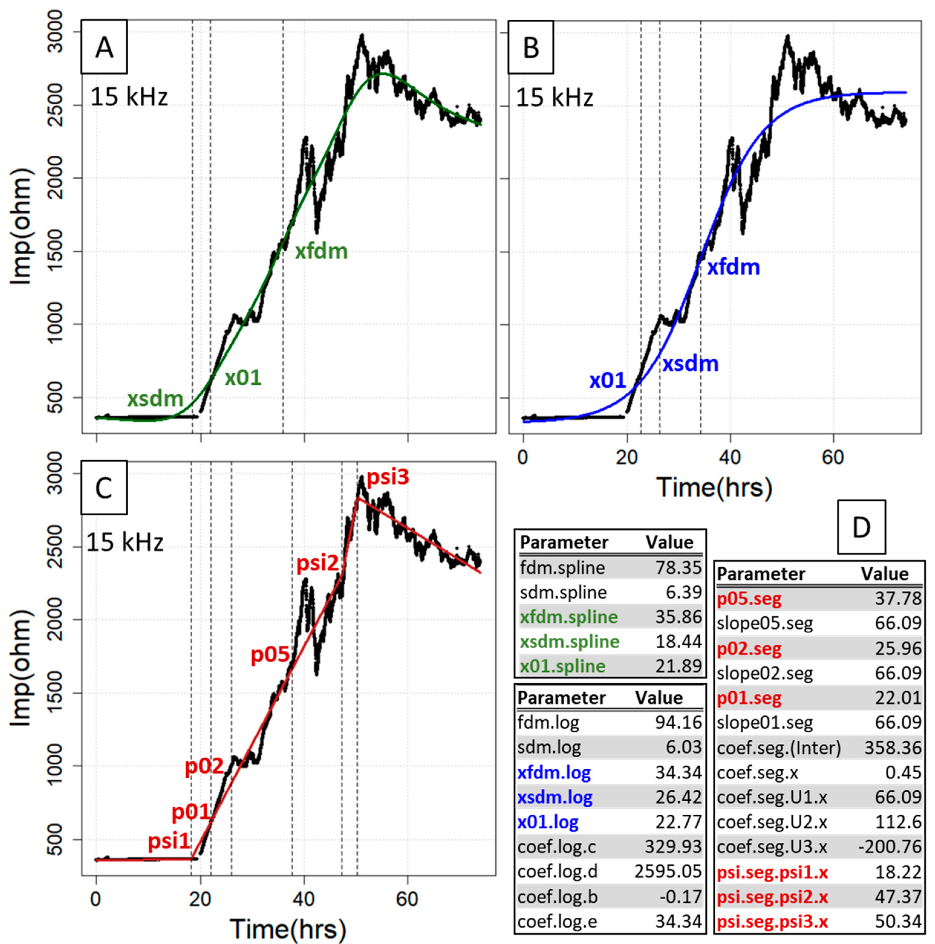 Sensors 21 05286 g002
