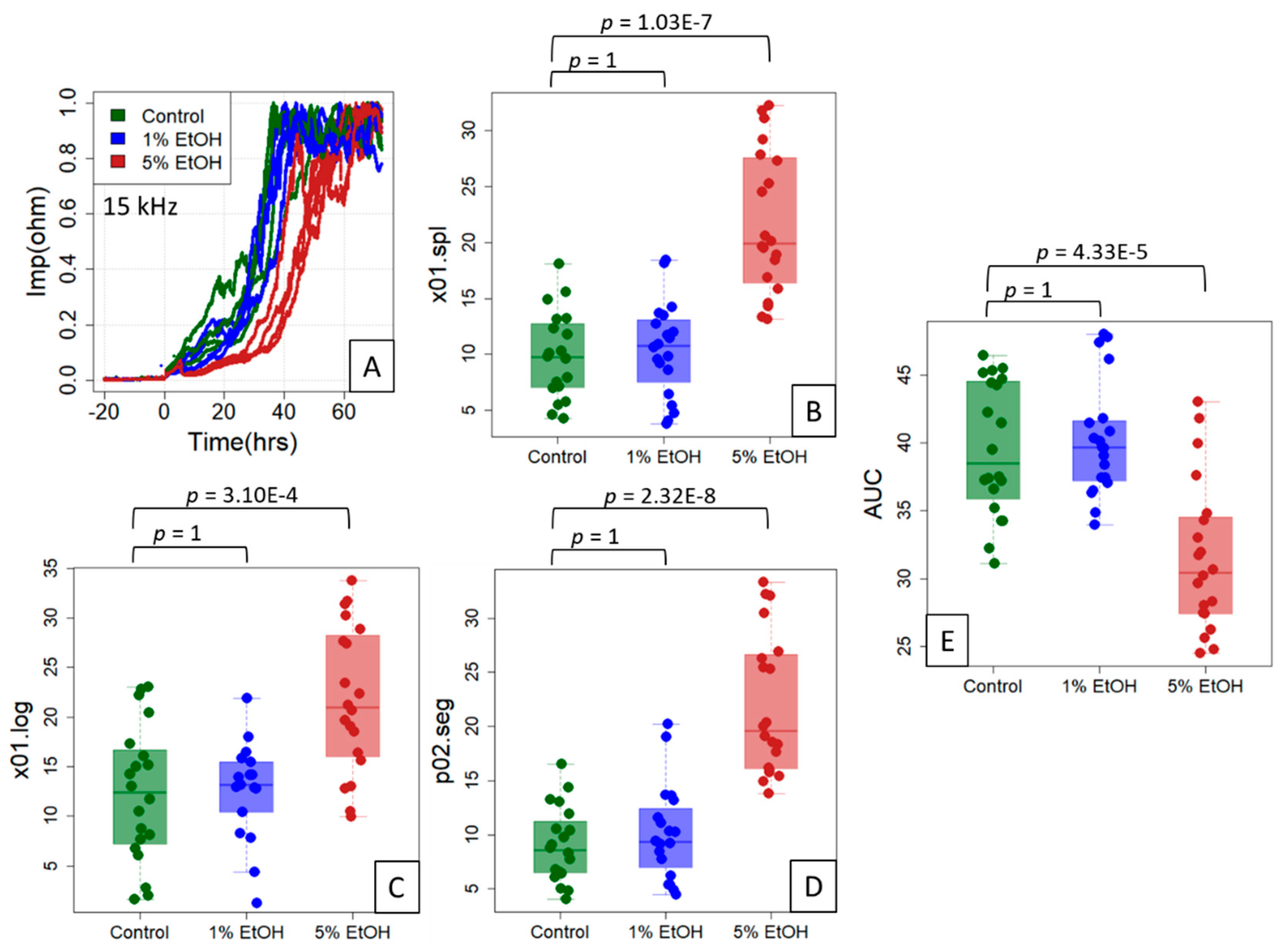 Sensors 21 05286 g005