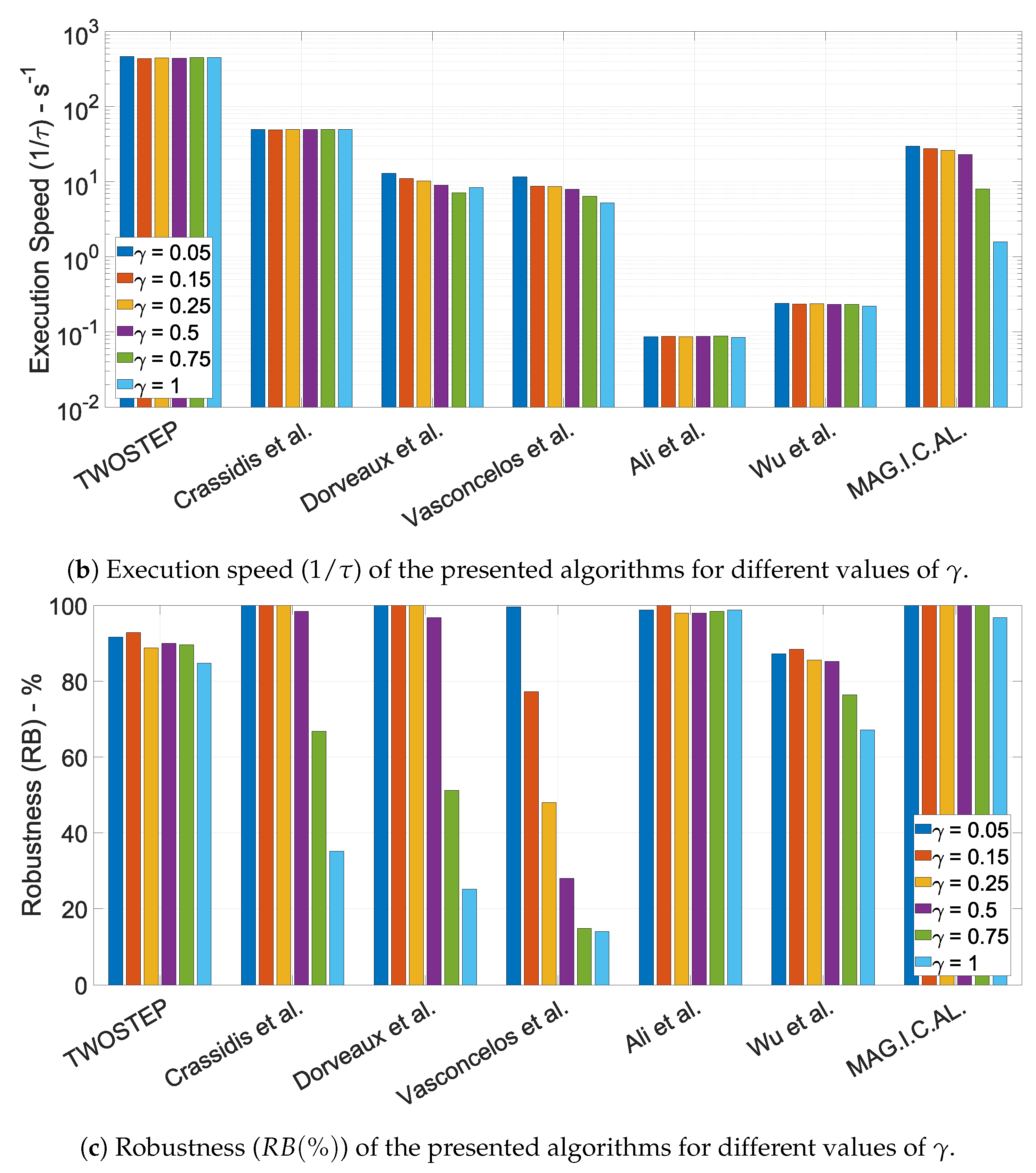 Sensors 21 05288 g002b