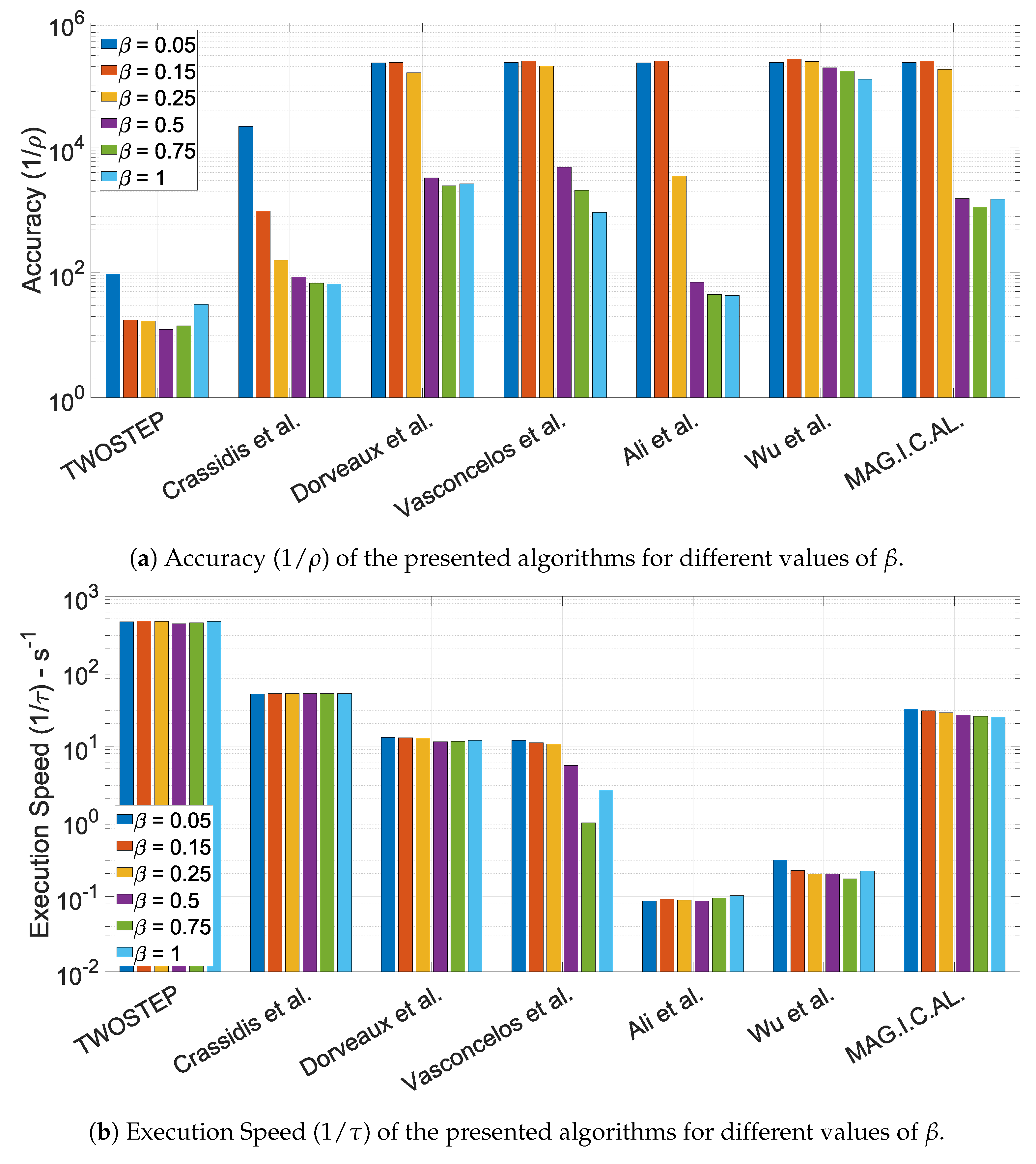 Sensors 21 05288 g003a