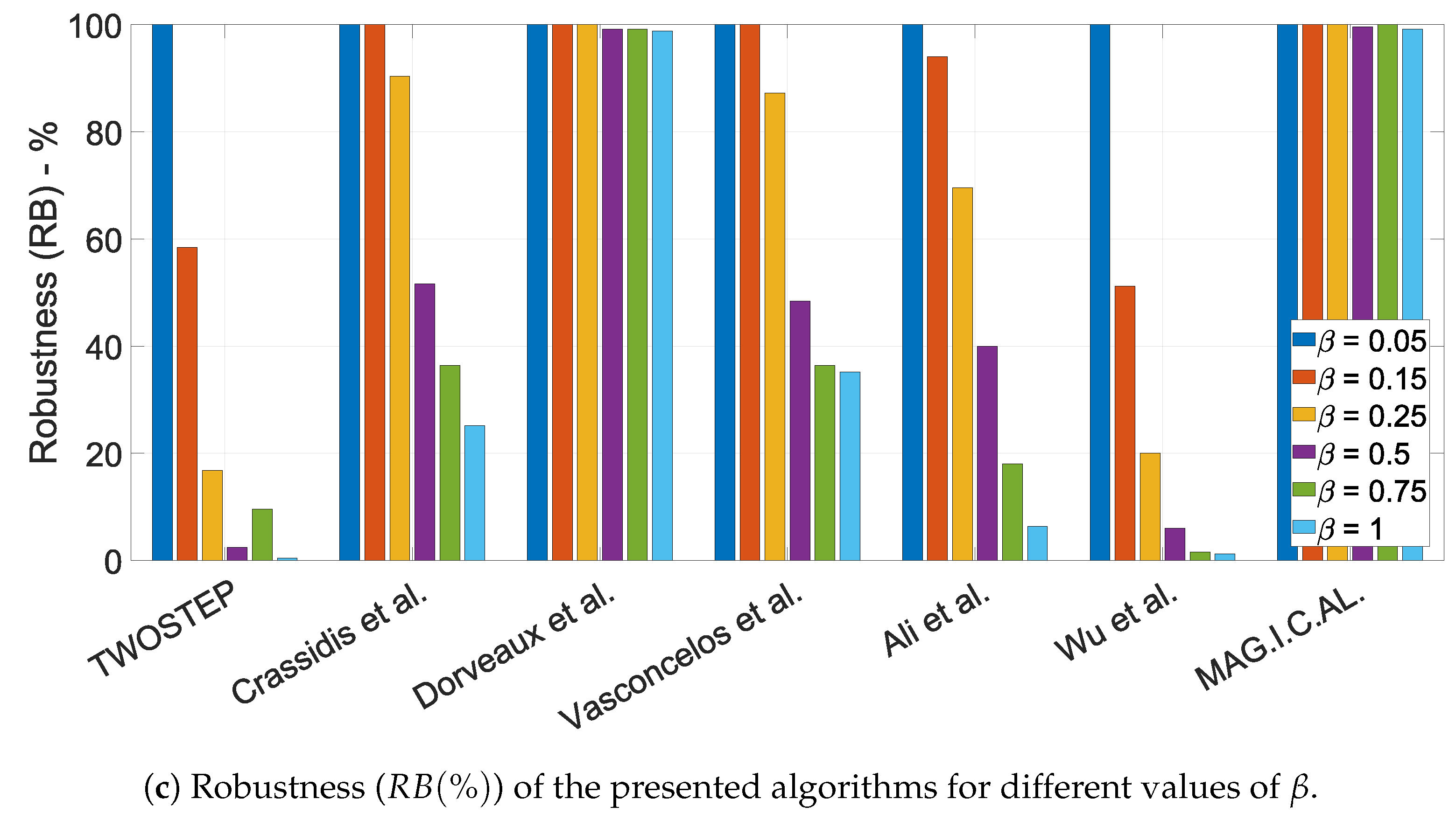 Sensors 21 05288 g003b