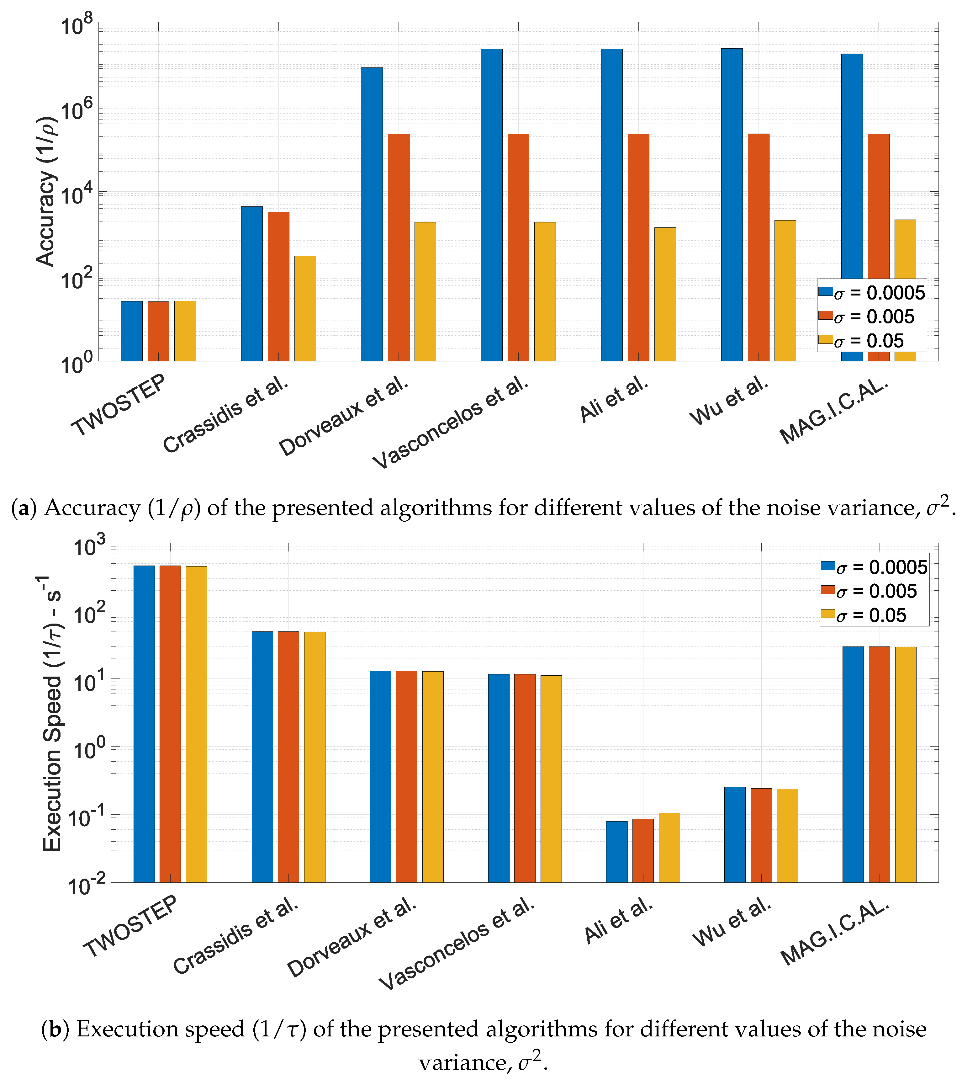 Sensors 21 05288 g005a