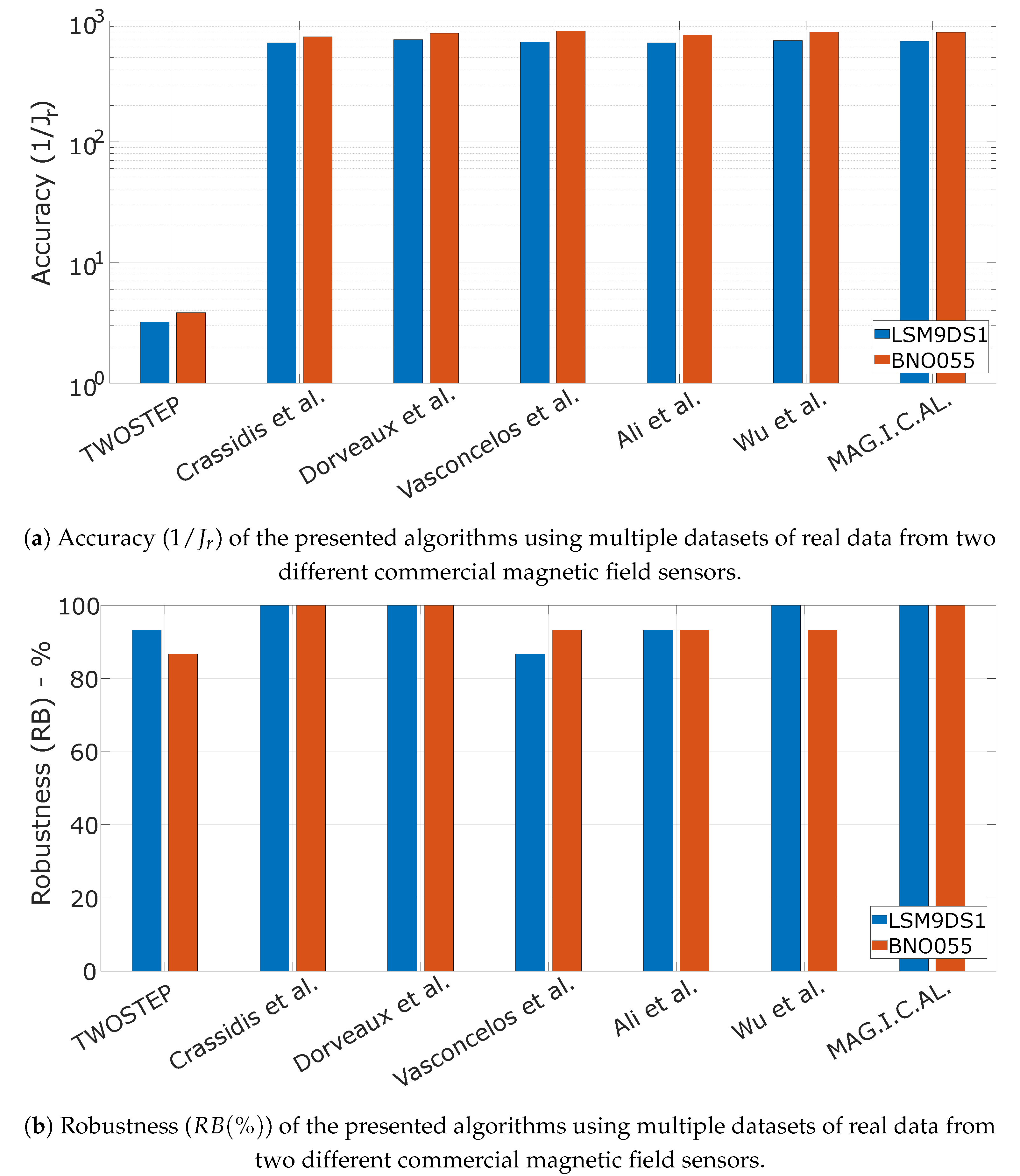 Sensors 21 05288 g006