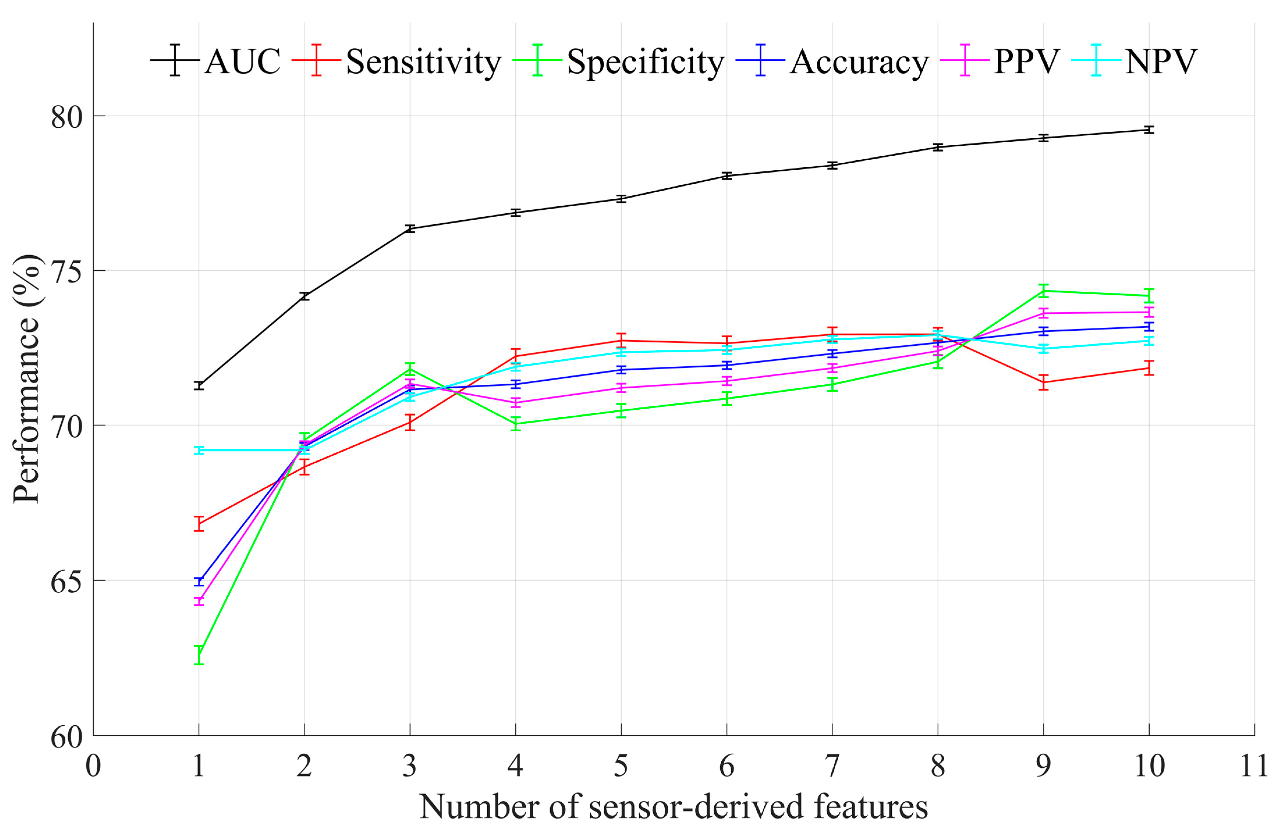 Sensors 21 05289 g002 Sensors 21 05289 g002