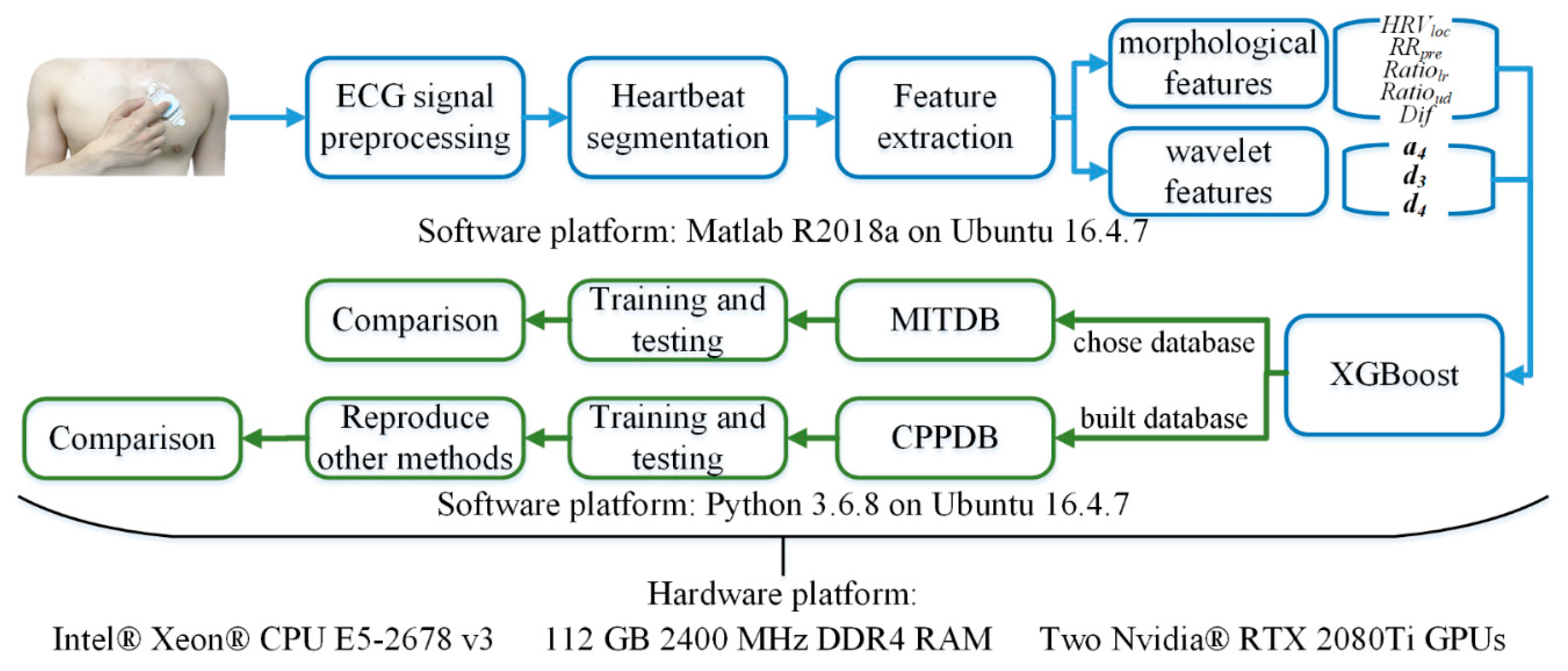 Sensors 21 05290 g001
