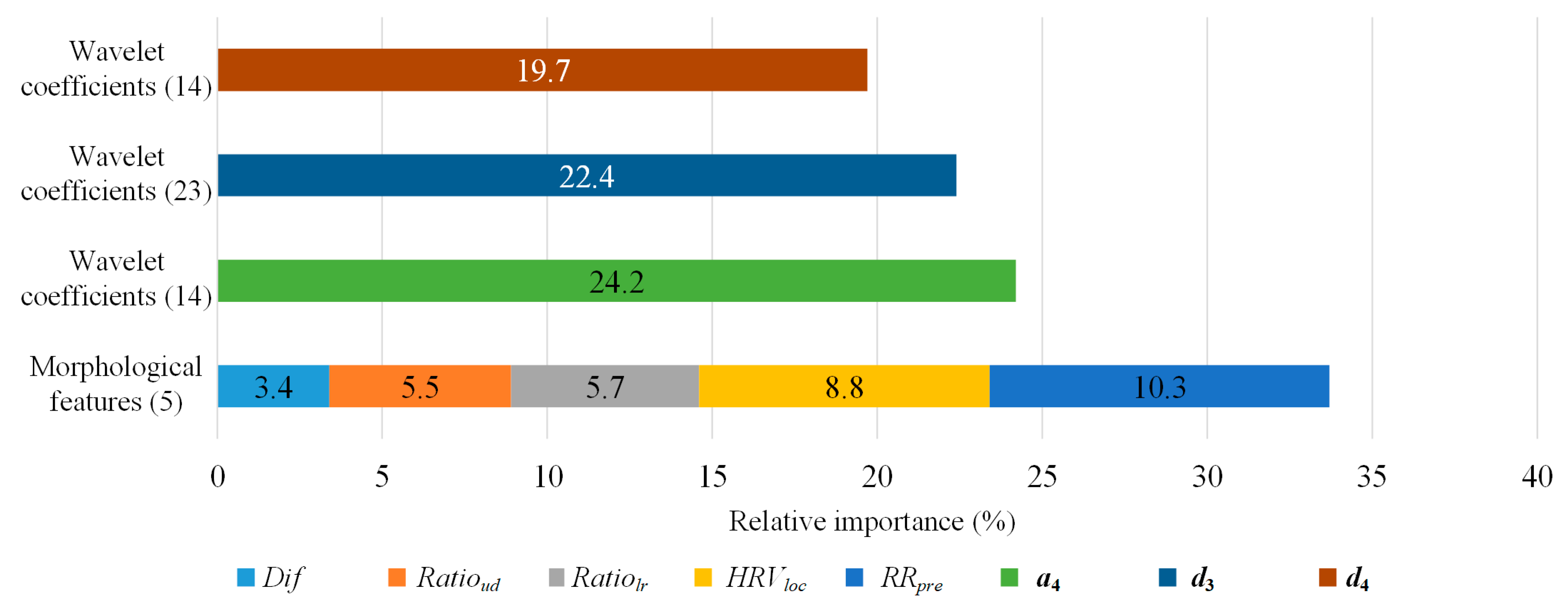 Sensors 21 05290 g004