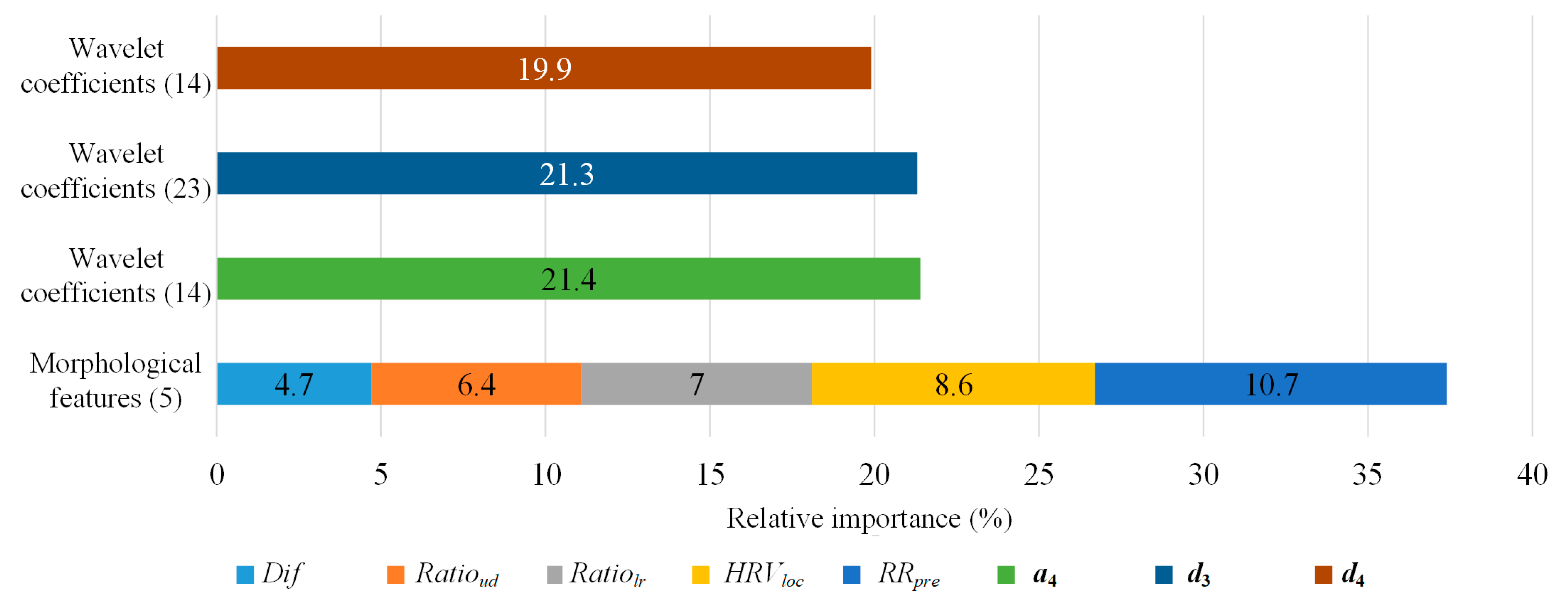 Sensors 21 05290 g006
