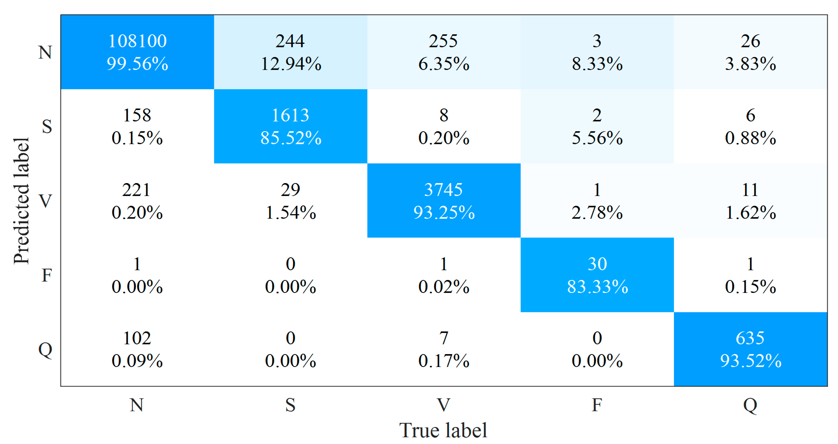 Sensors 21 05290 g007