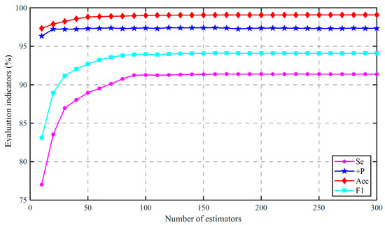 Sensors 21 05290 g0a1 550