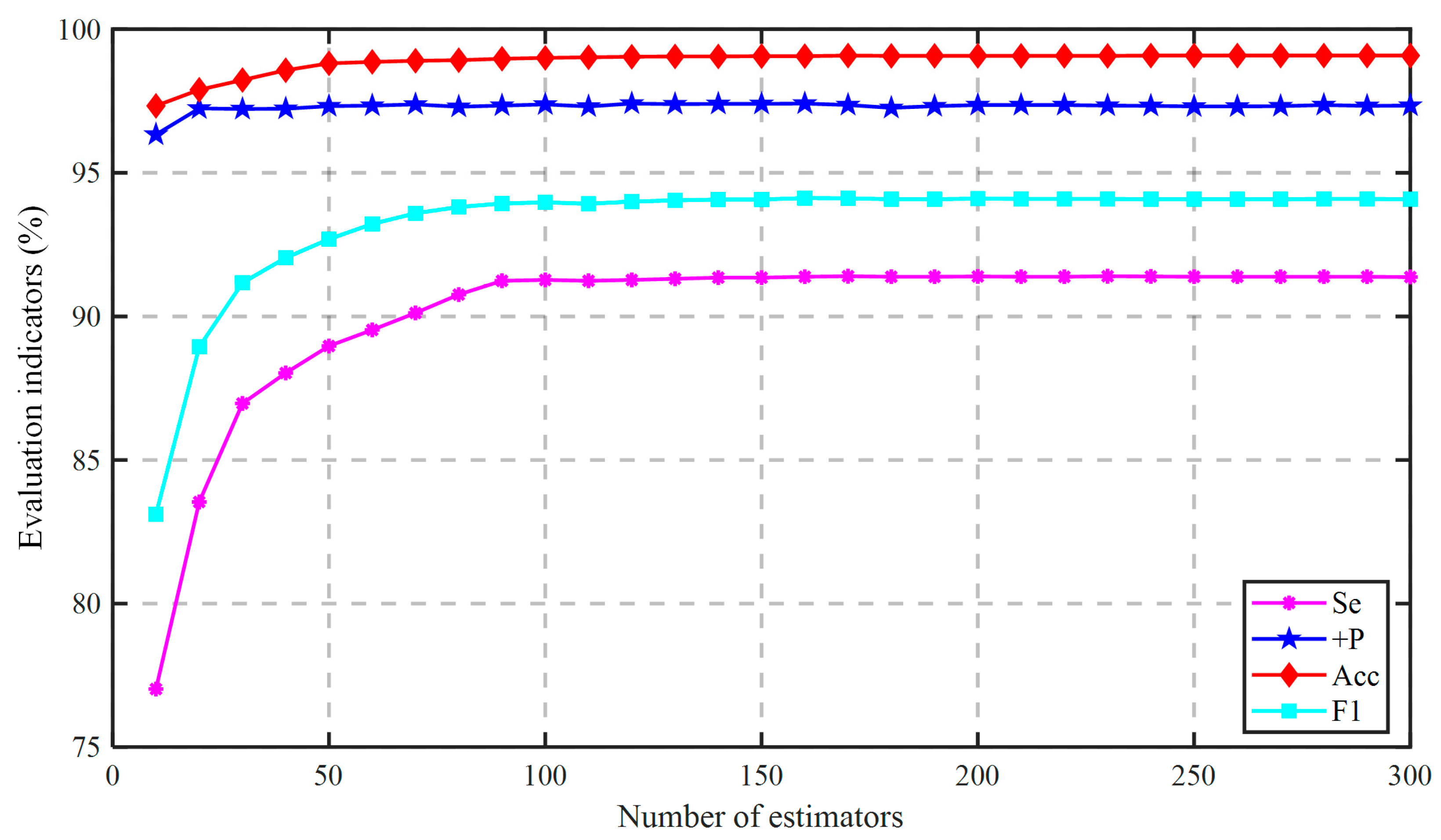 Sensors 21 05290 g0a1
