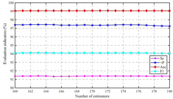 Sensors 21 05290 g0a2 550
