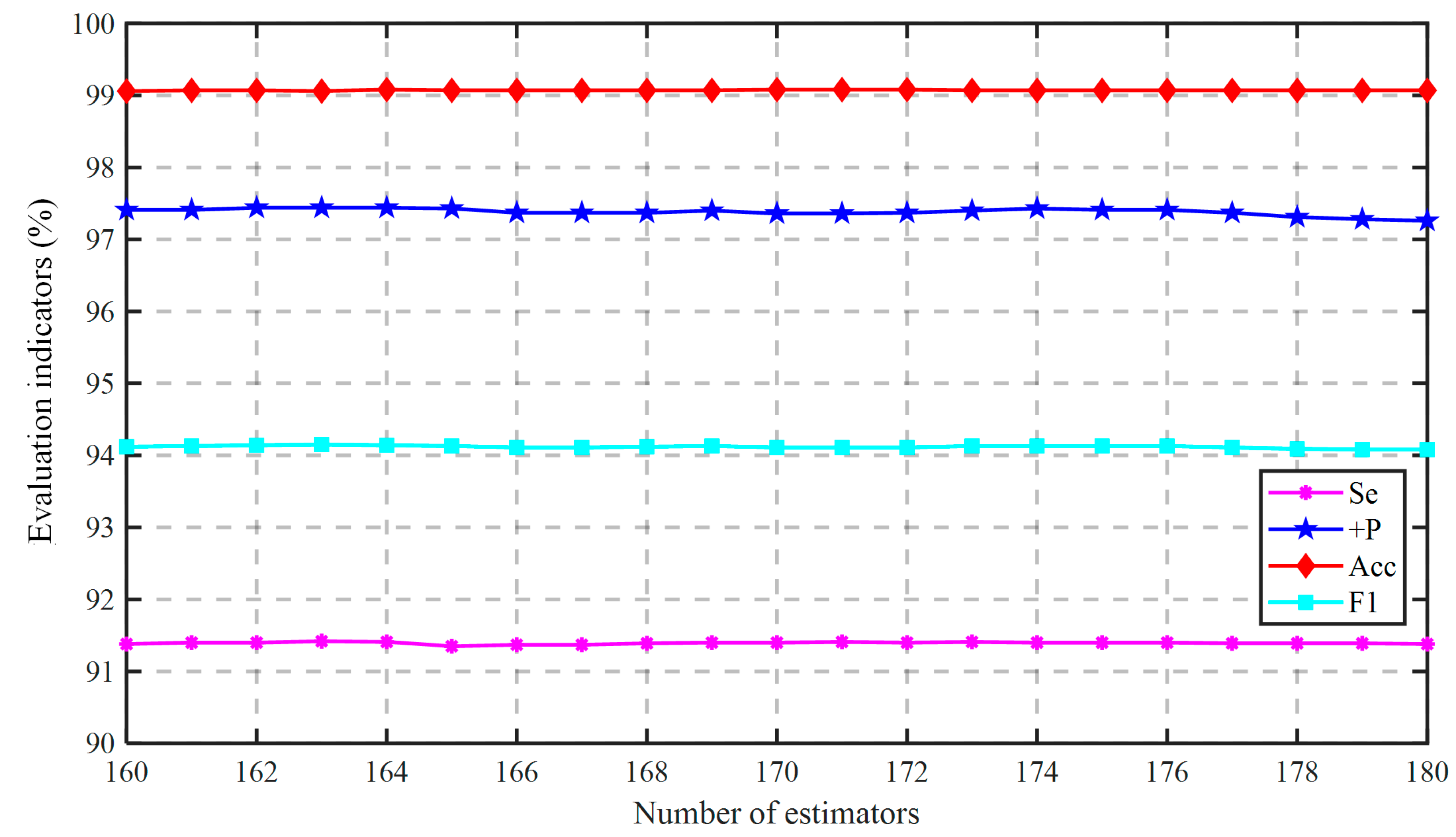 Sensors 21 05290 g0a2