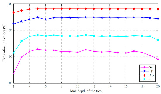 Sensors 21 05290 g0a3 550