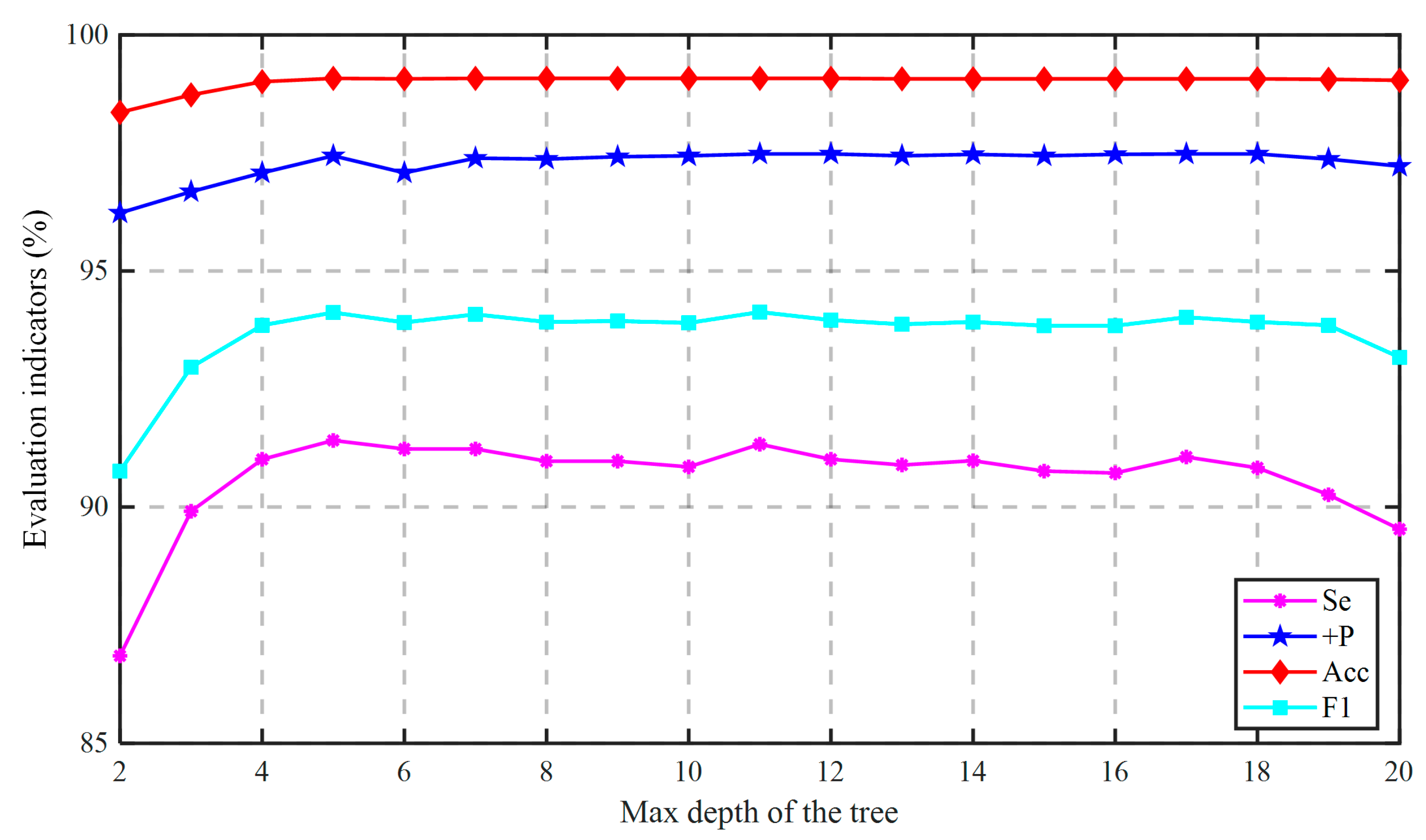 Sensors 21 05290 g0a3