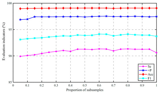 Sensors 21 05290 g0a4 550