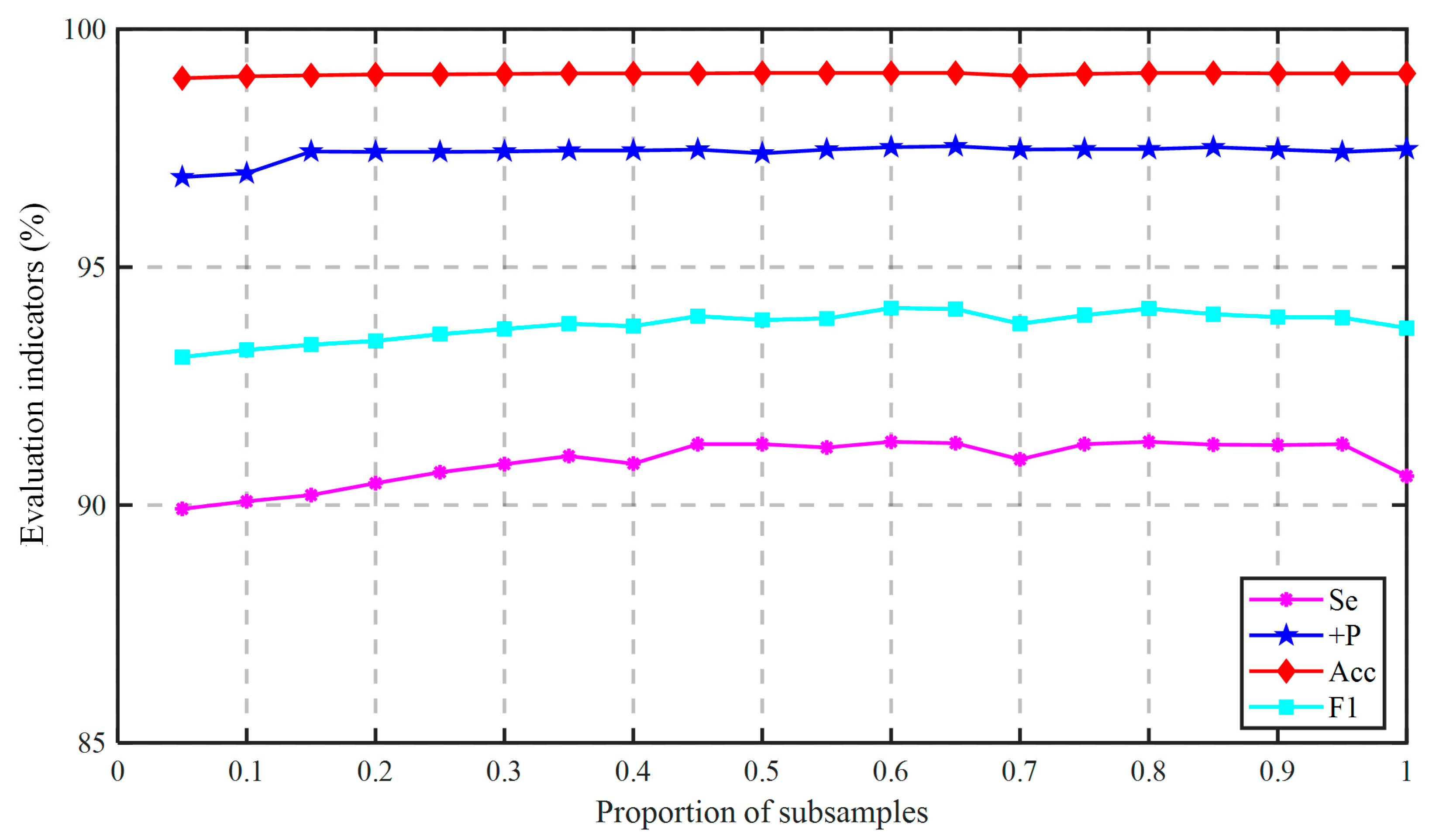 Sensors 21 05290 g0a4