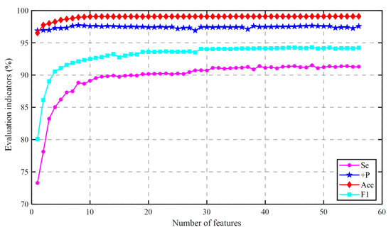 Sensors 21 05290 g0a5 550