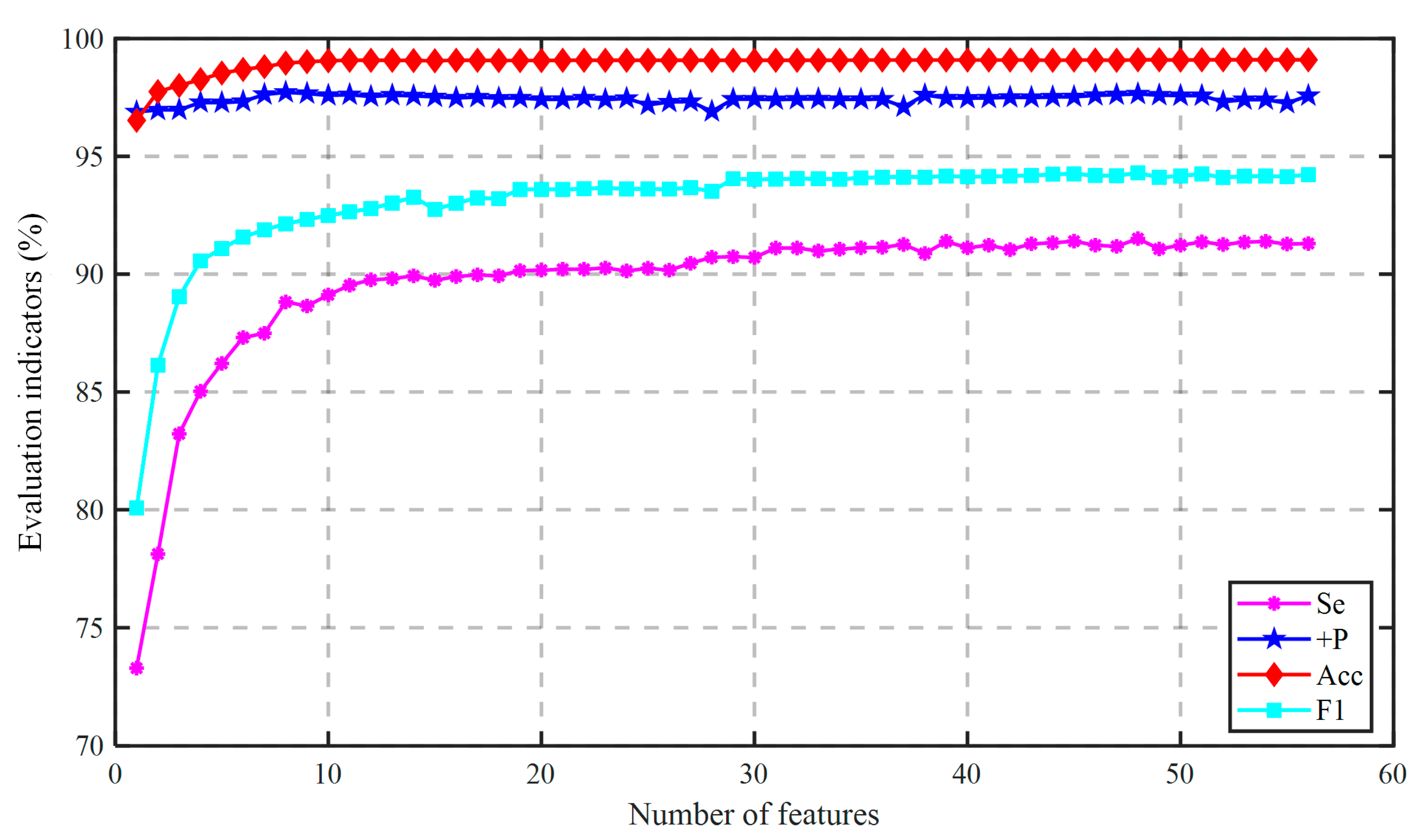 Sensors 21 05290 g0a5