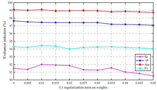 Sensors 21 05290 g0a6 550