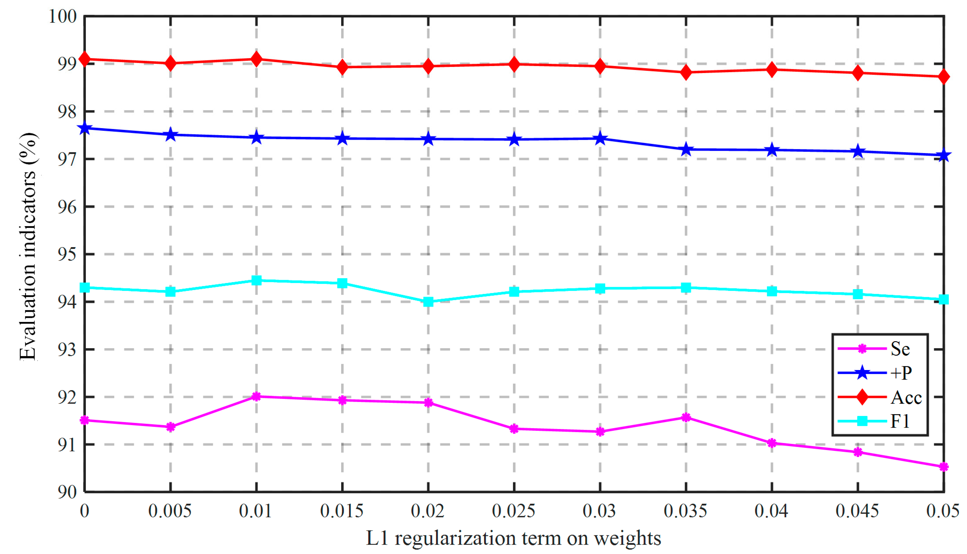 Sensors 21 05290 g0a6