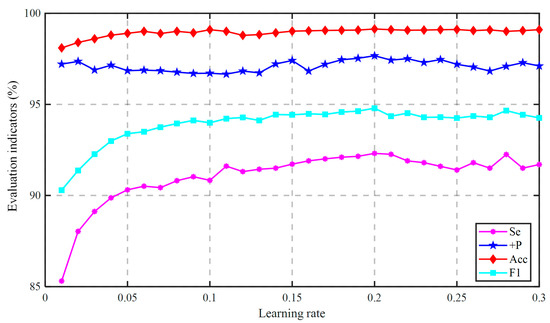 Sensors 21 05290 g0a7 550