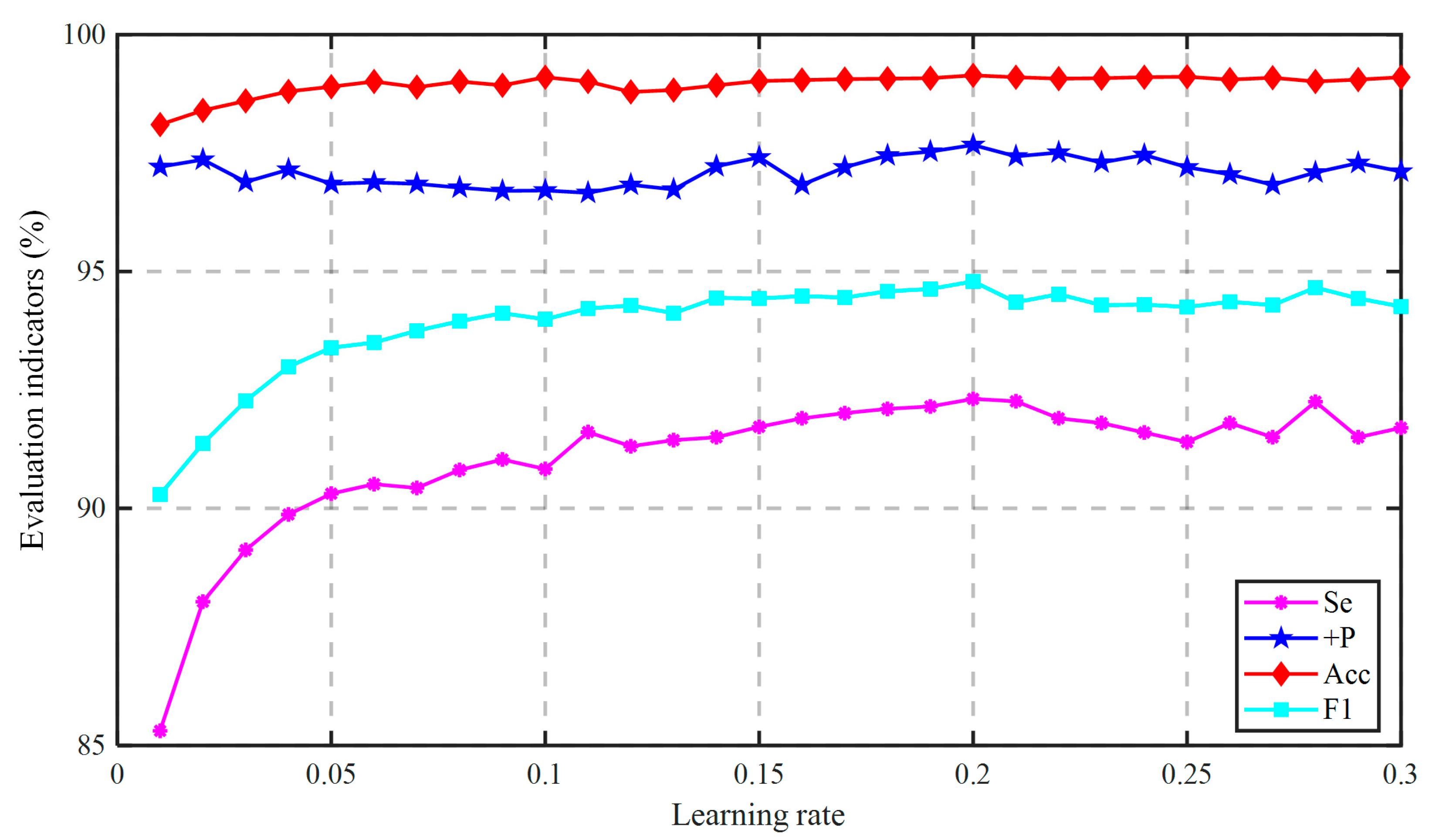 Sensors 21 05290 g0a7