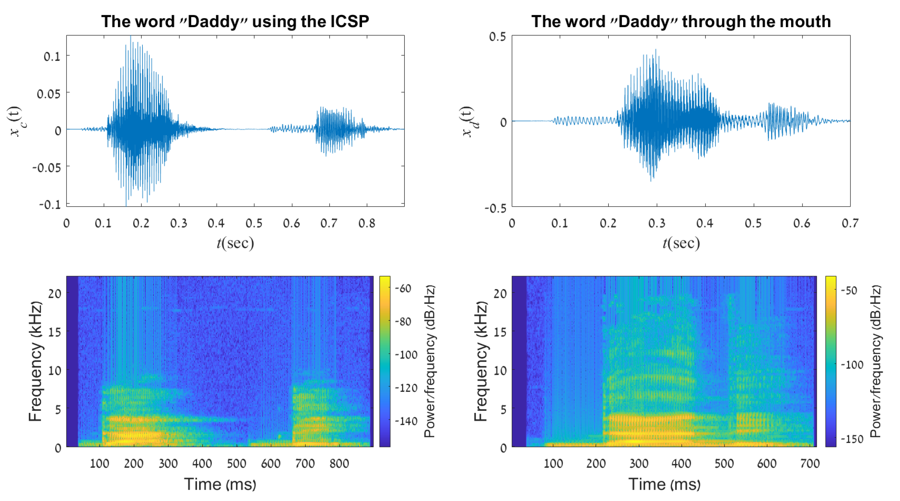 Sensors 21 05291 g007