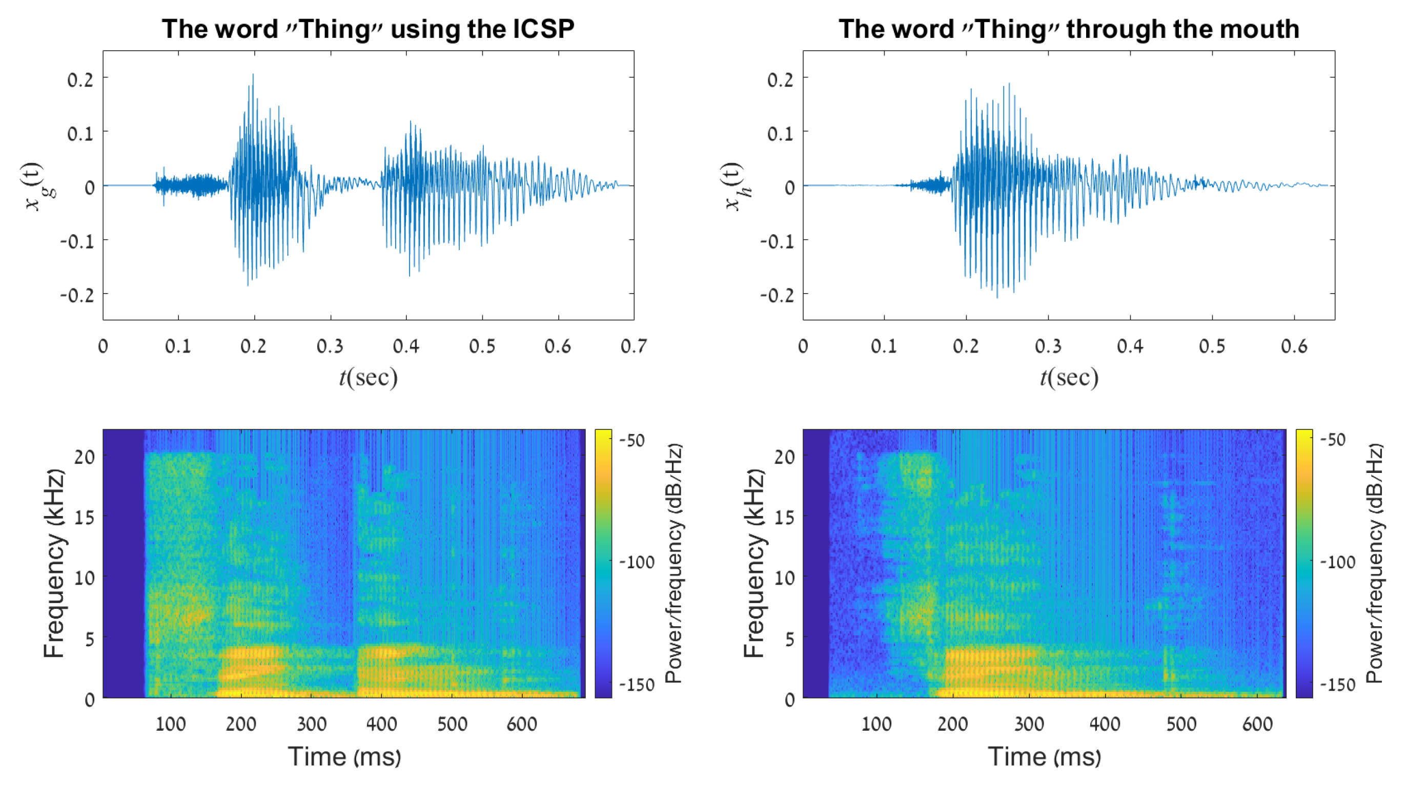 Sensors 21 05291 g008