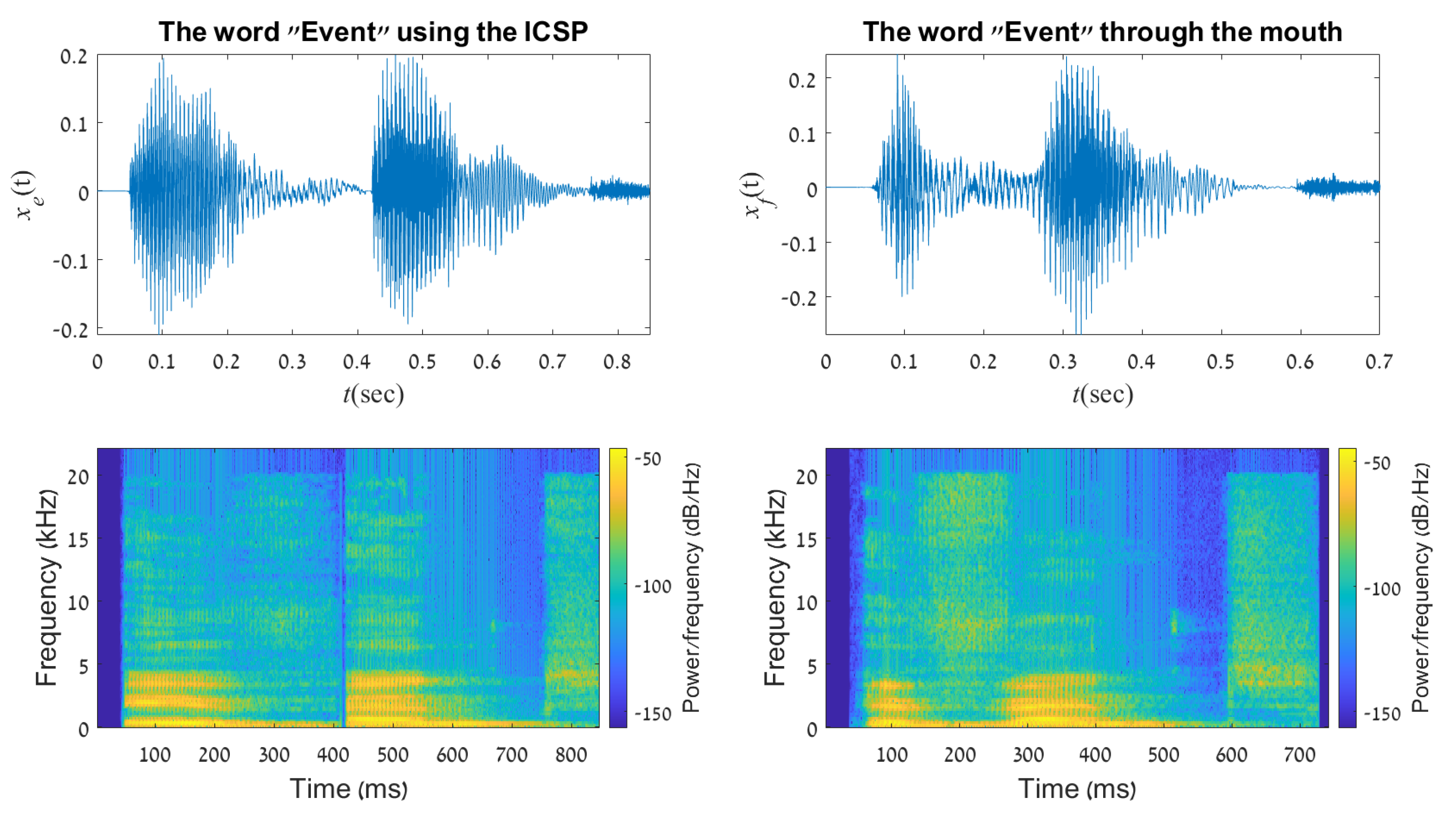Sensors 21 05291 g009