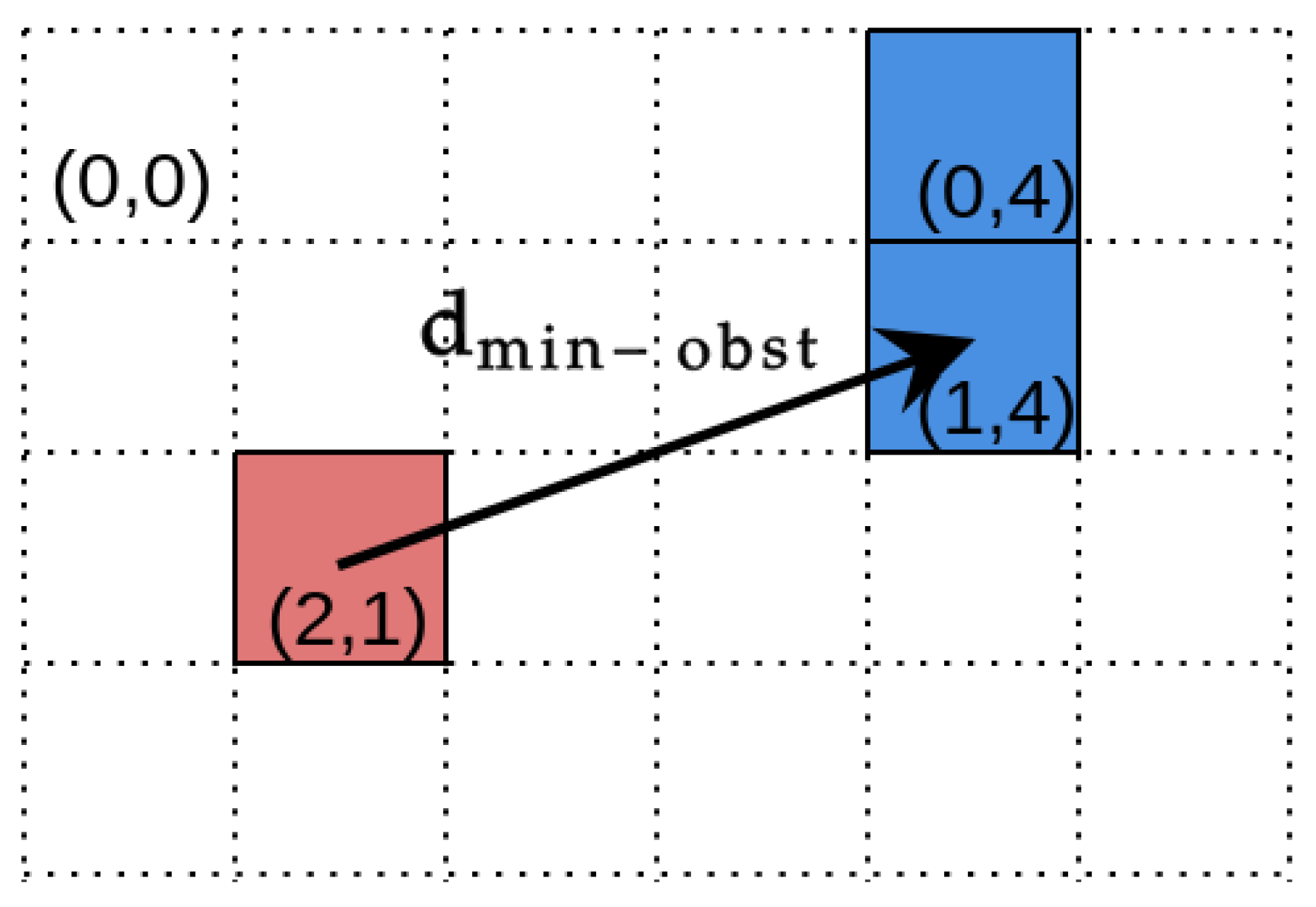Sensors 21 05292 g005