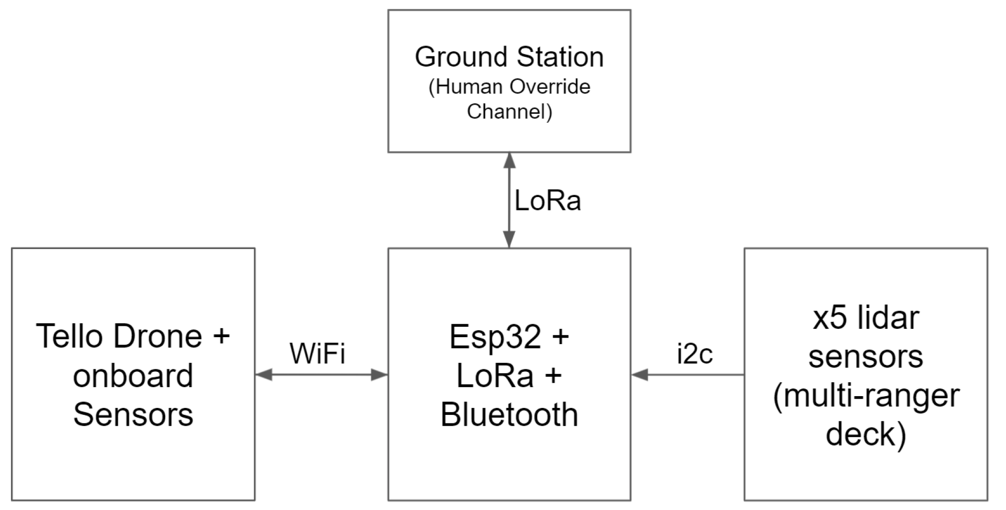 Sensors 21 05293 g002
