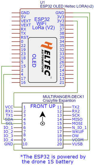Sensors 21 05293 g0a1 550