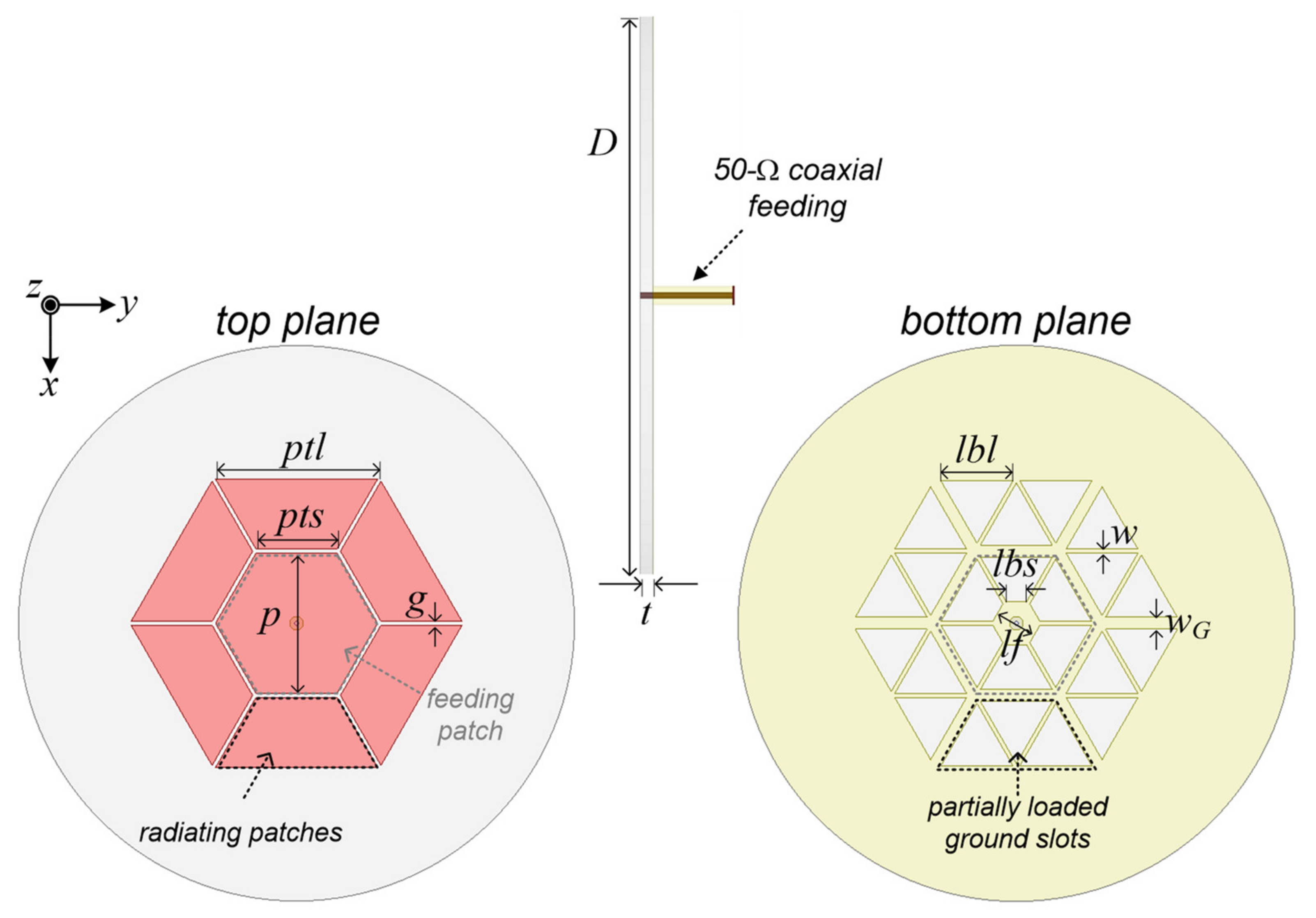 Sensors 21 05295 g001