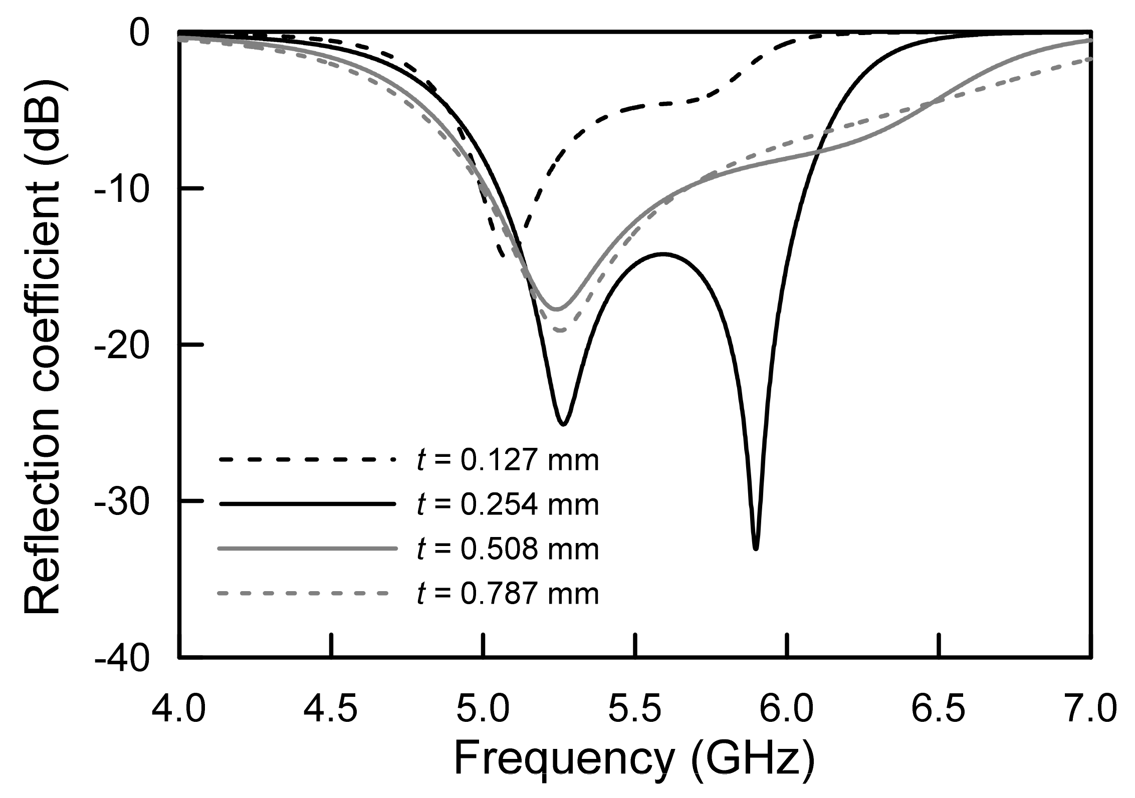 Sensors 21 05295 g002